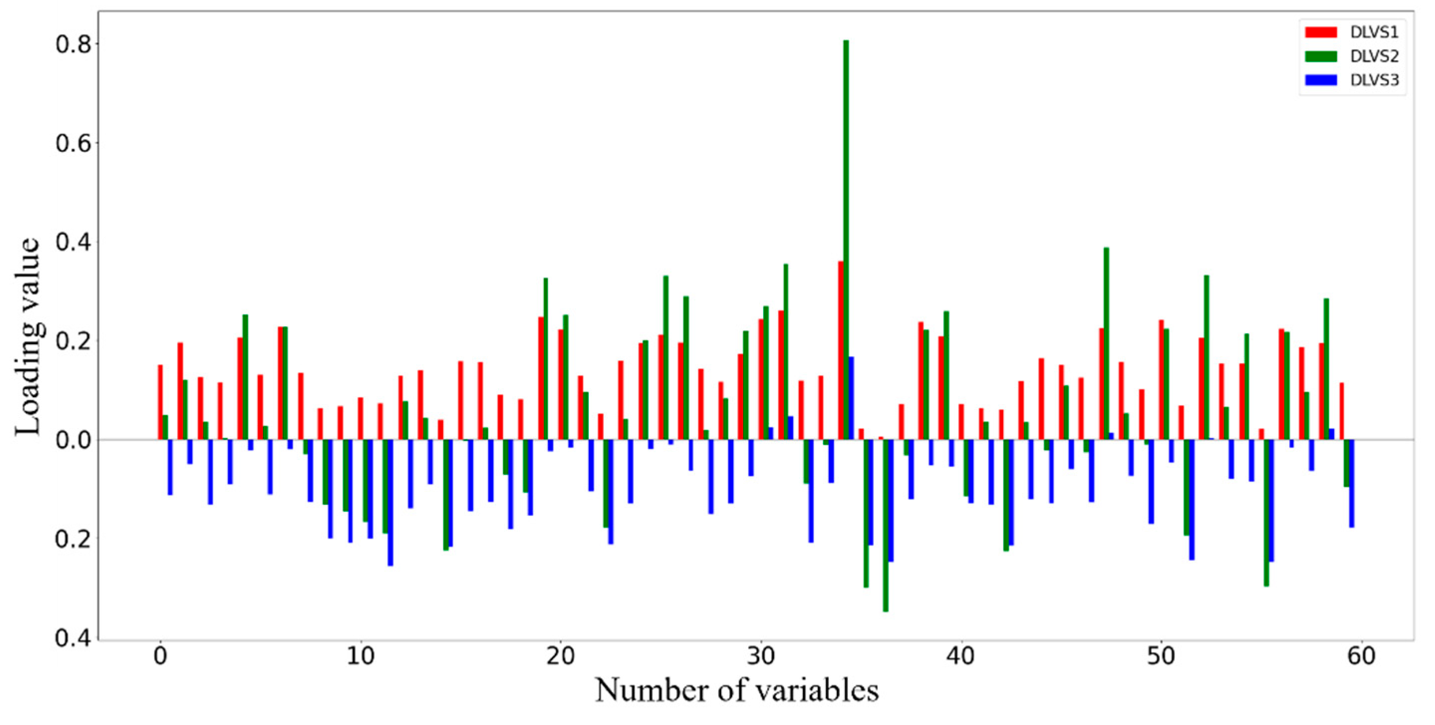 Electronics 13 04815 g005