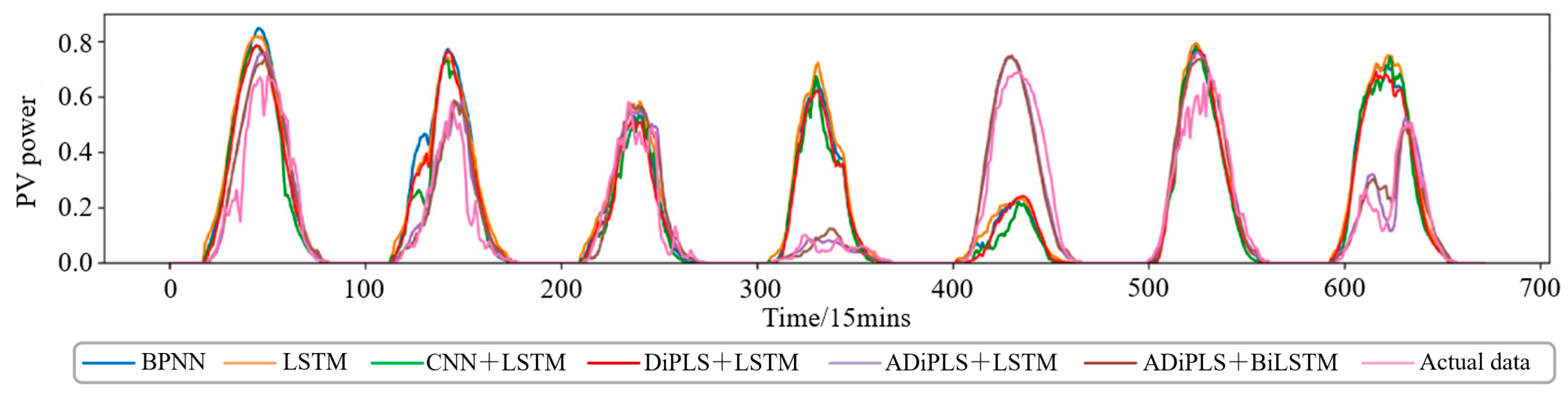 Electronics 13 04815 g011