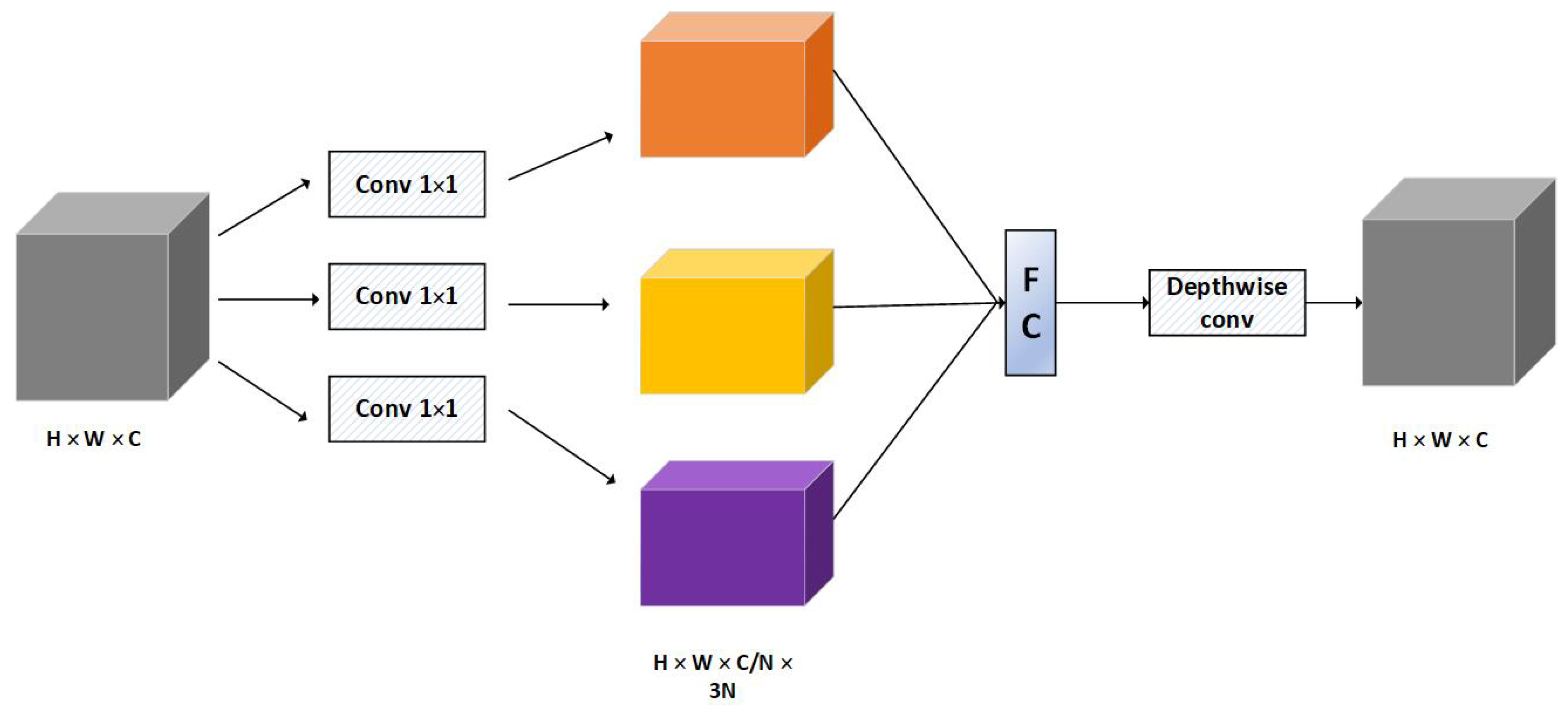 Electronics 13 04820 g004