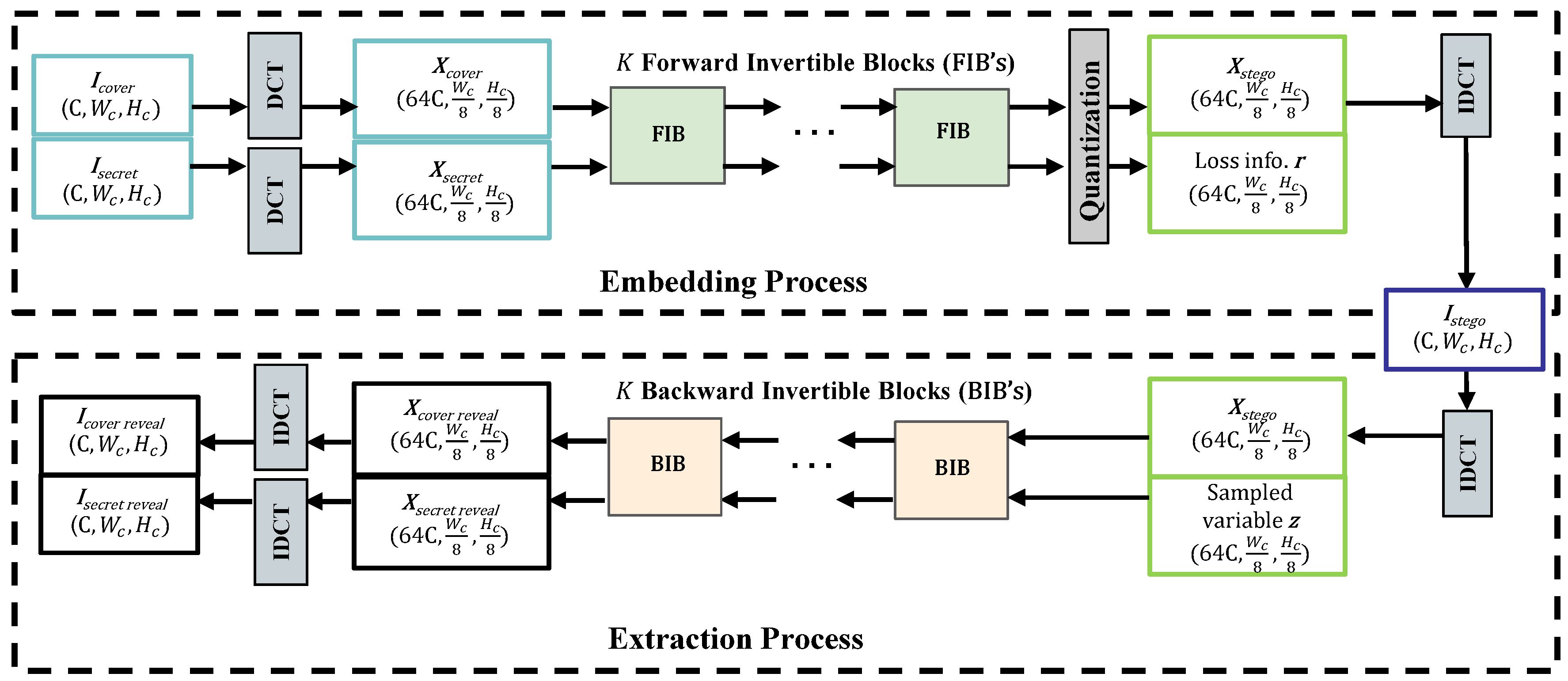 Electronics 13 04821 g002