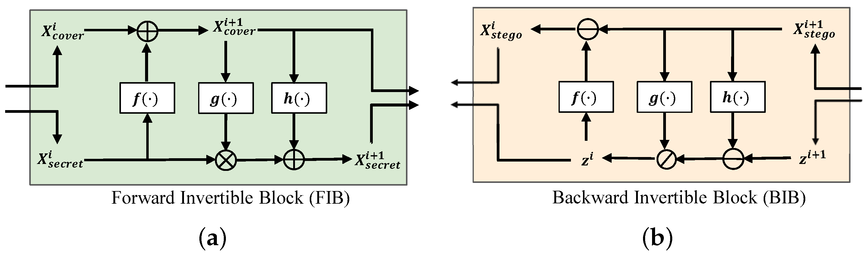 Electronics 13 04821 g003