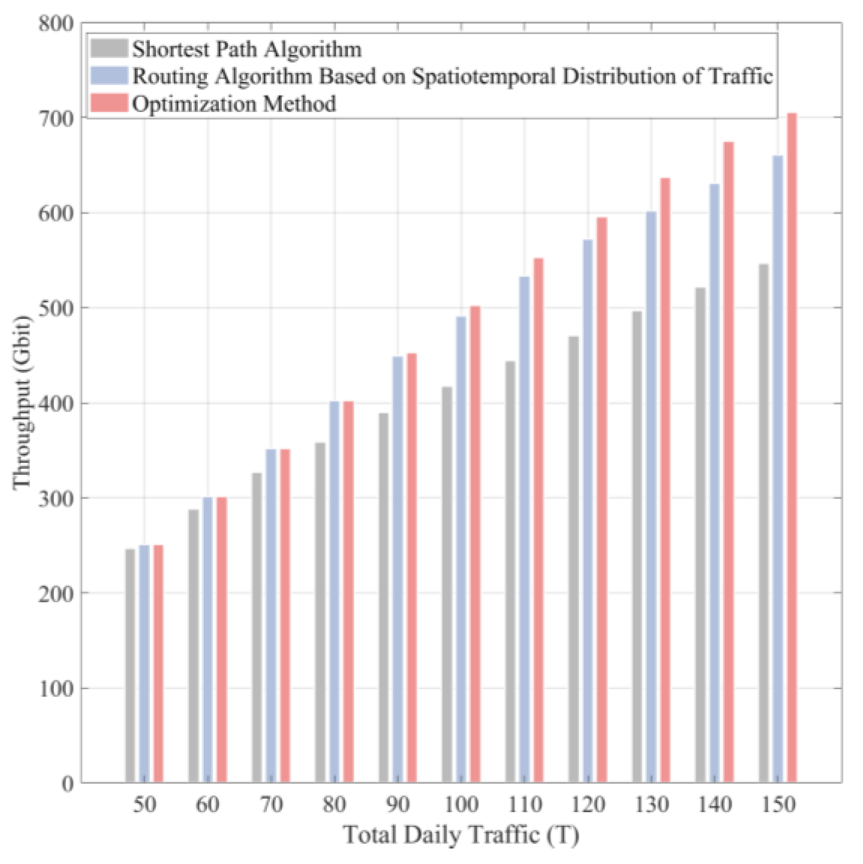 Electronics 13 04822 g006
