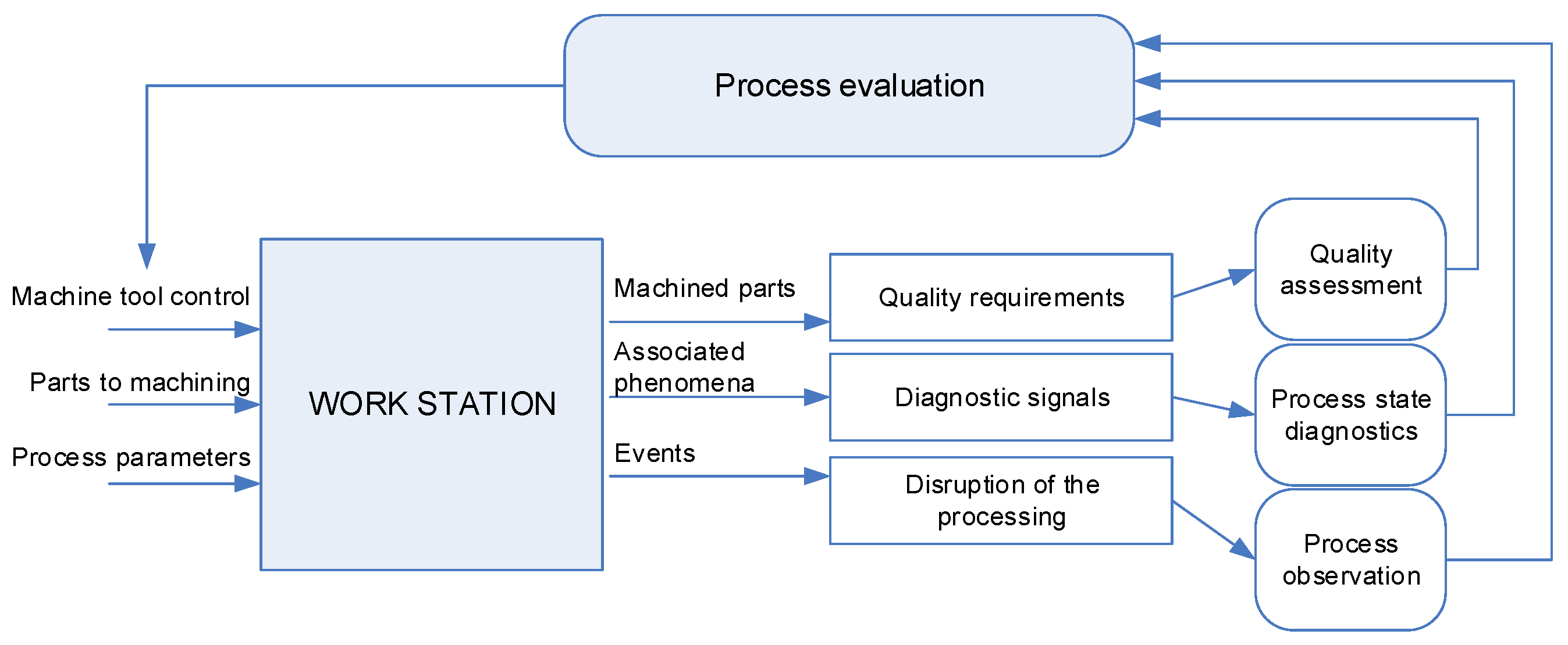 Electronics 13 04823 g001
