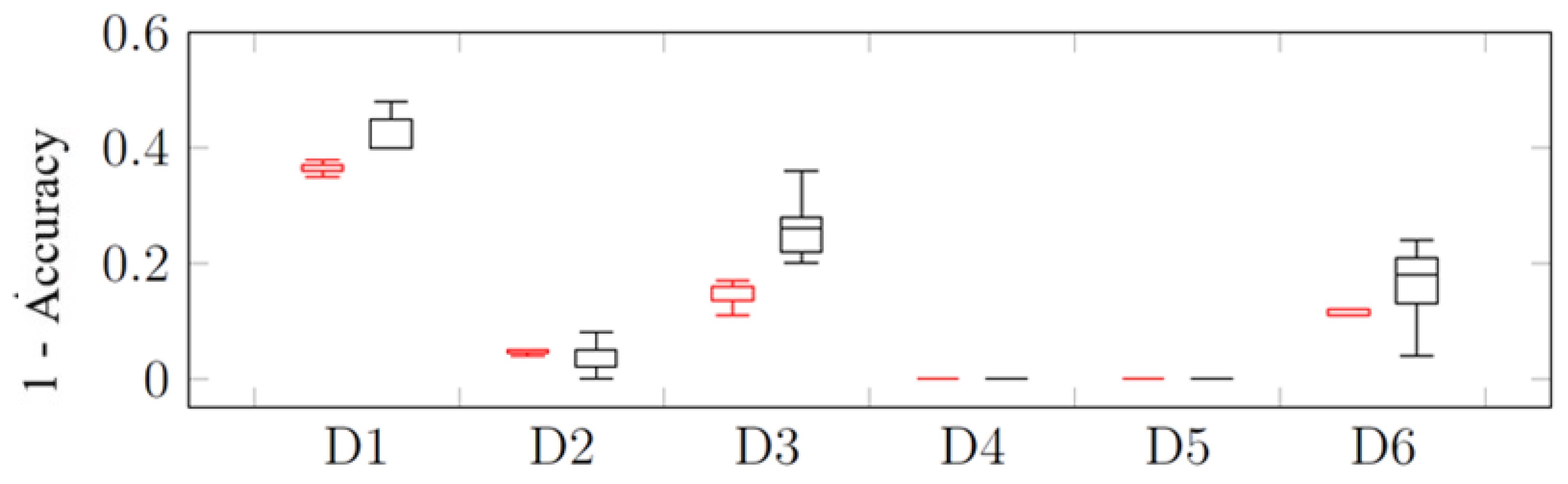 Electronics 13 04823 g007