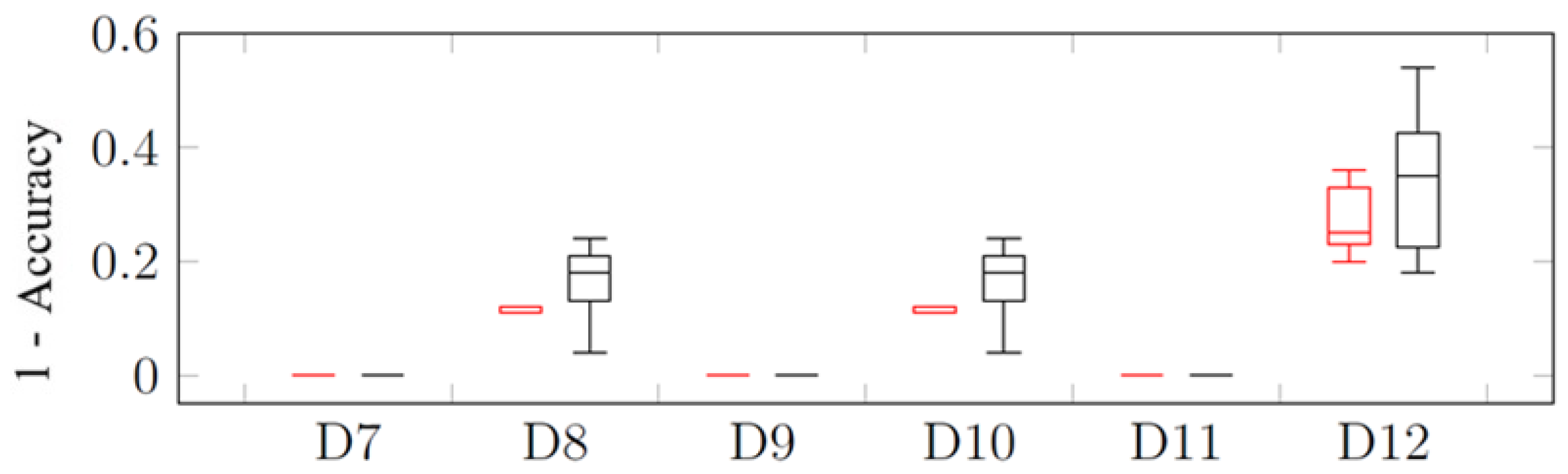 Electronics 13 04823 g008