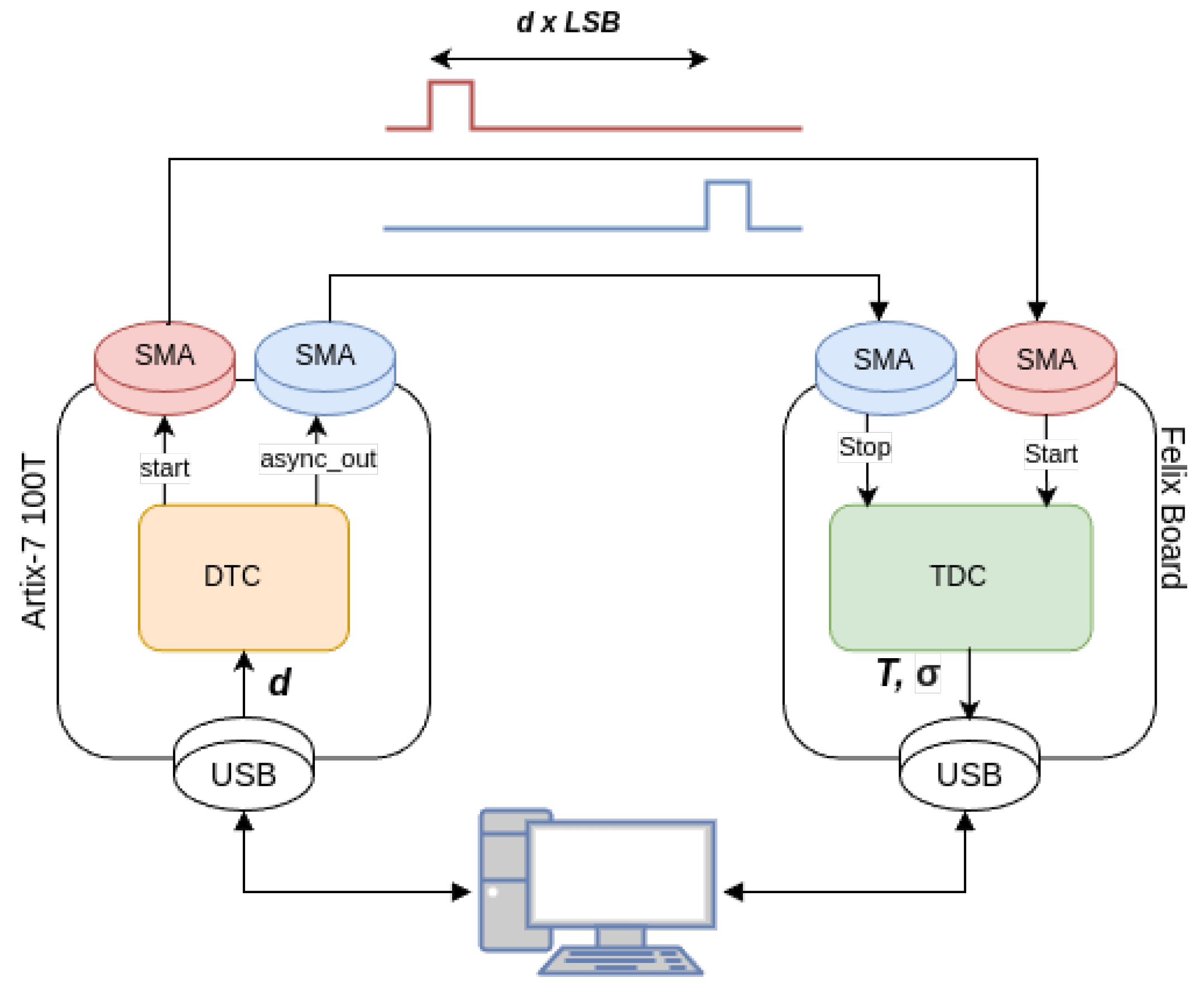 Electronics 13 04825 g009