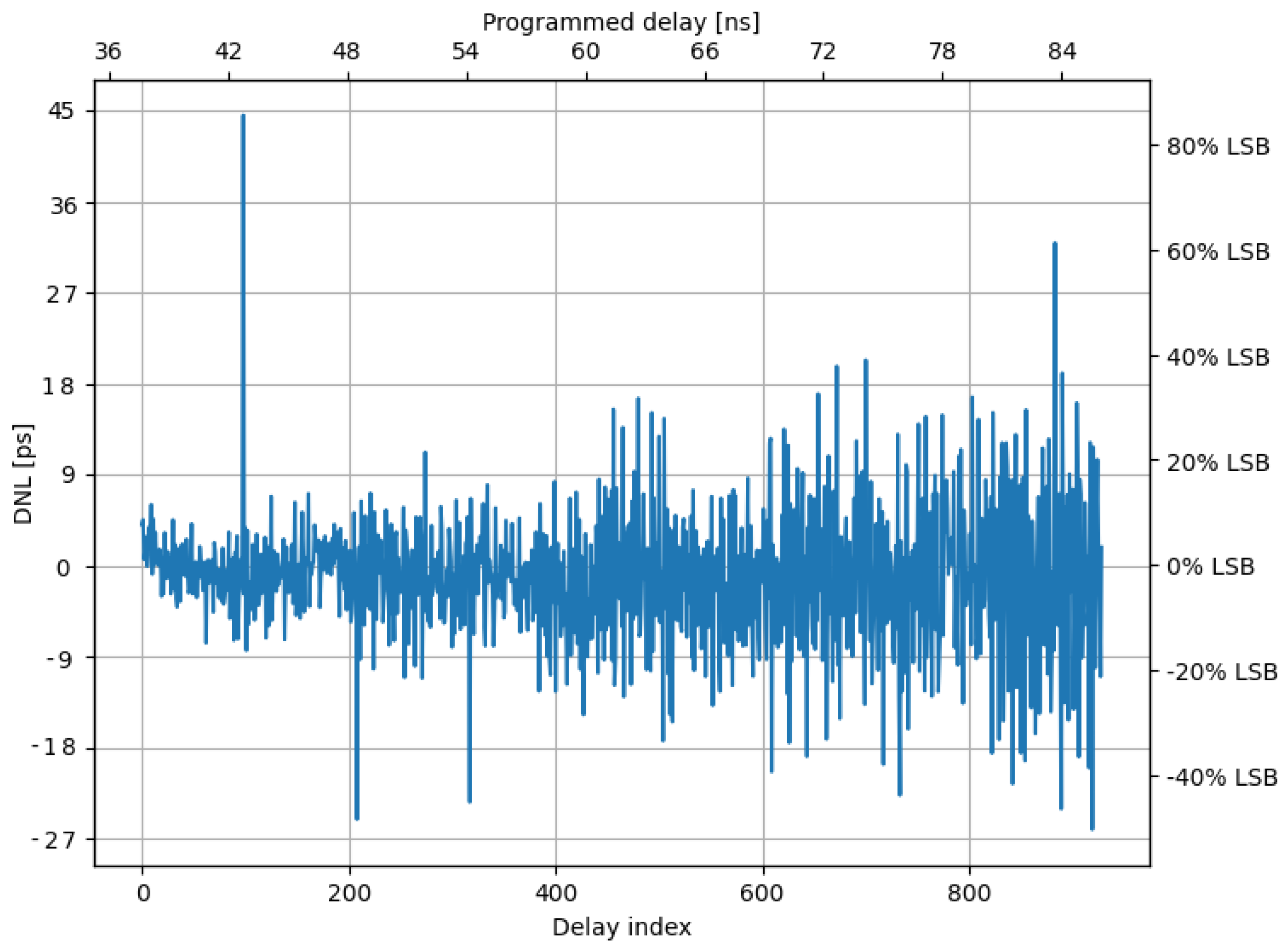 Electronics 13 04825 g012