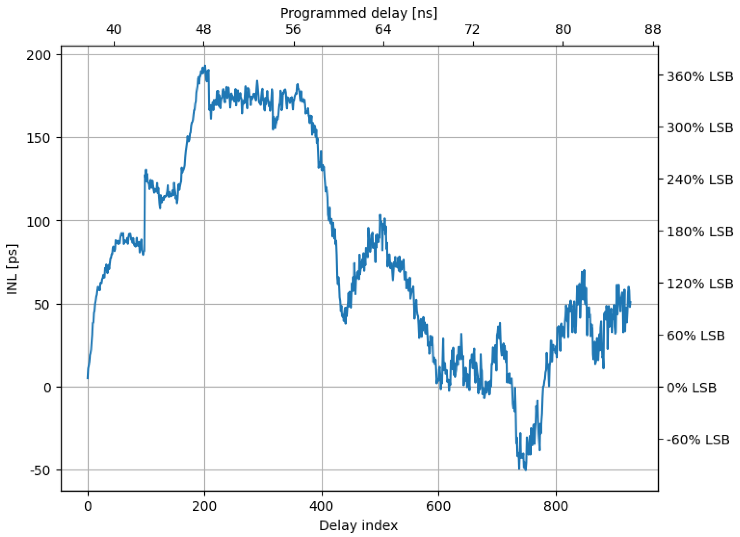 Electronics 13 04825 g013