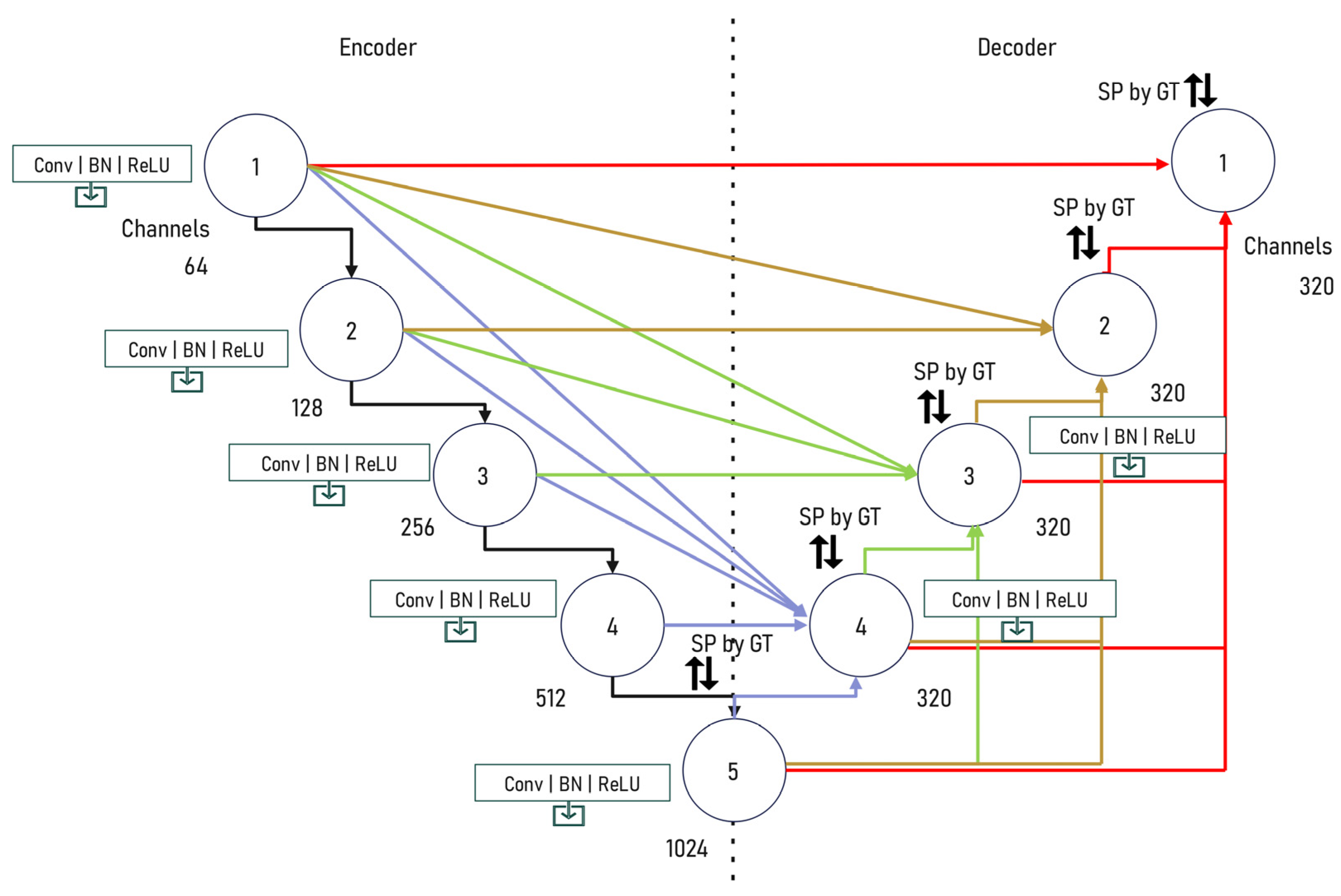 Electronics 13 04826 g008
