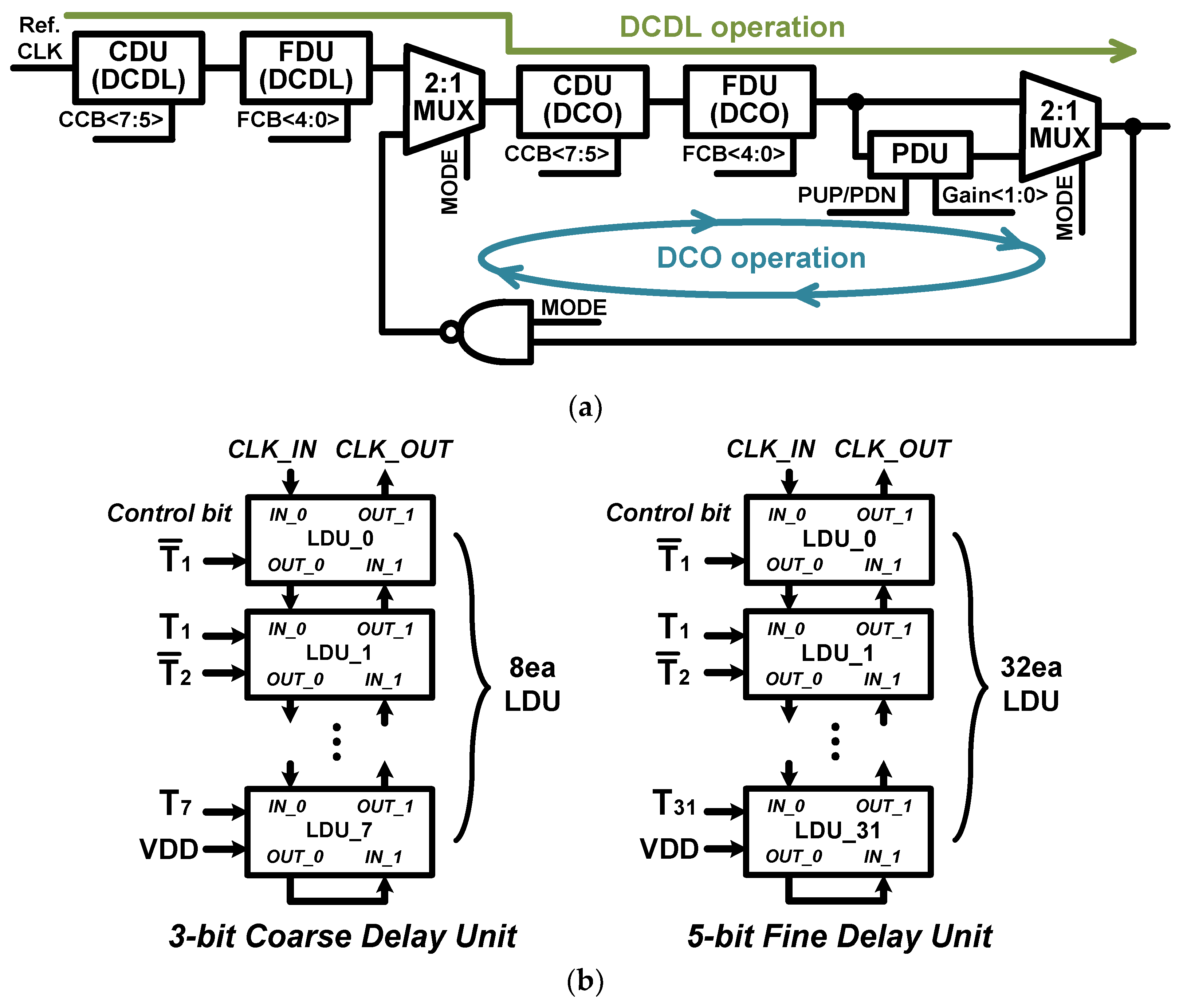 Electronics 13 04832 g006a