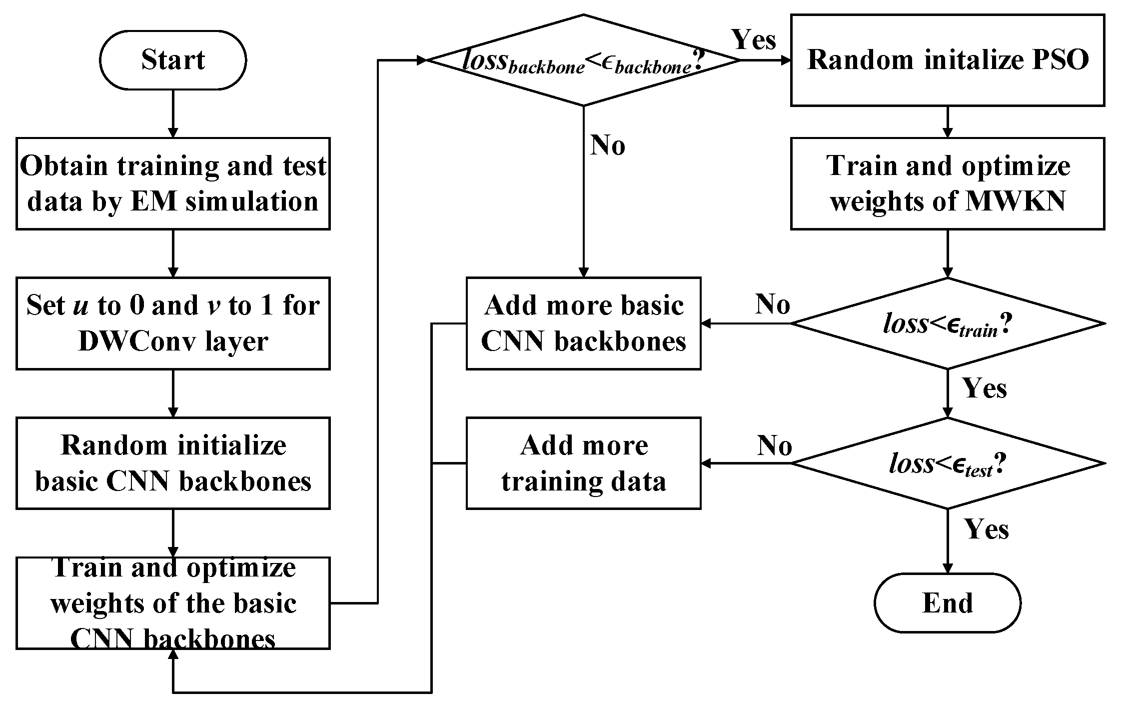 Electronics 13 04833 g003