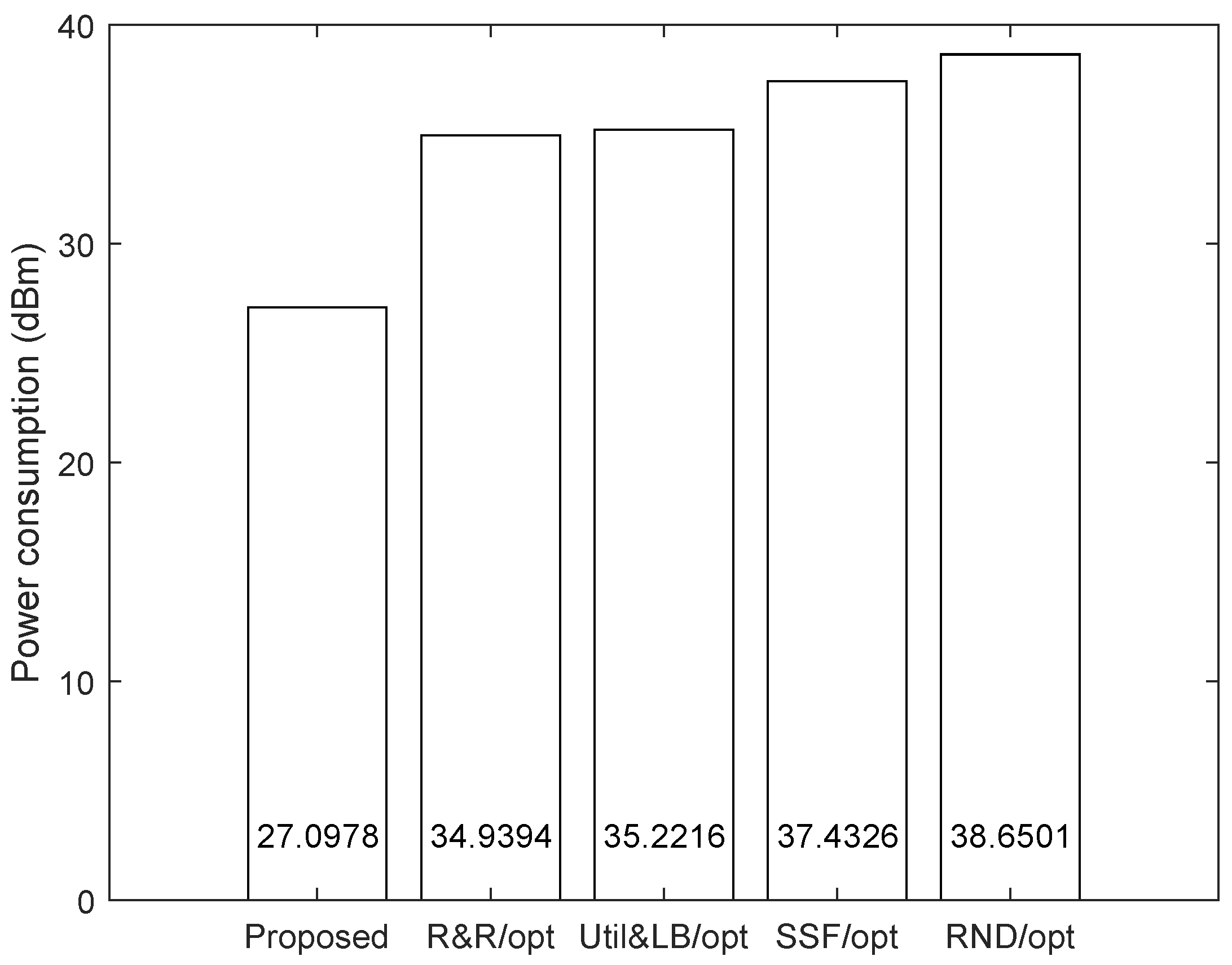 Electronics 13 04834 g007