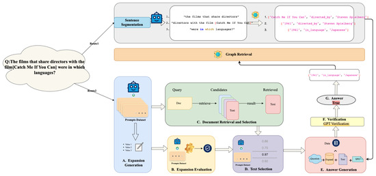 KG-EGV: A Framework for Question Answering with Integrated Knowledge ...