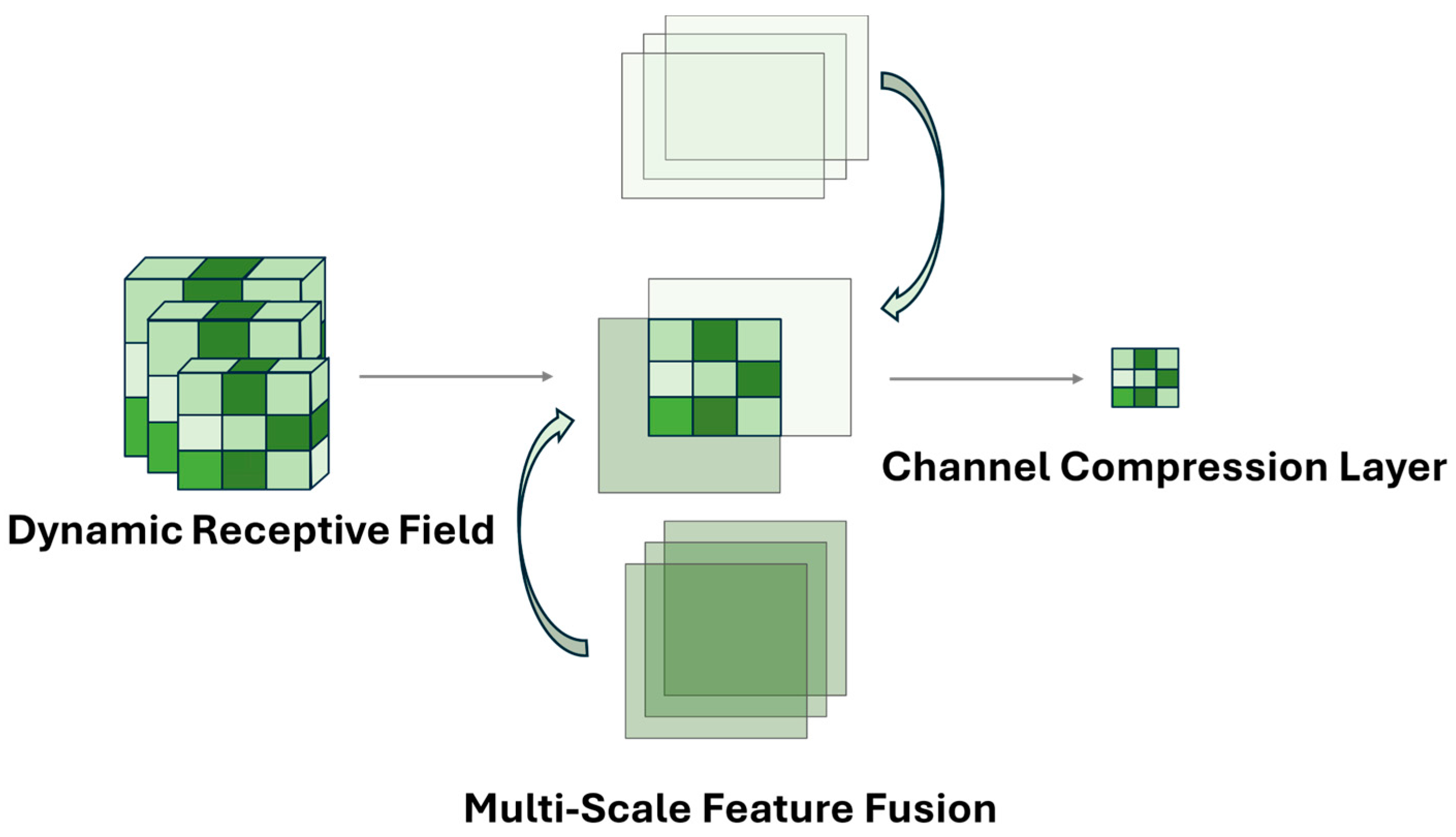 Electronics 13 04837 g003