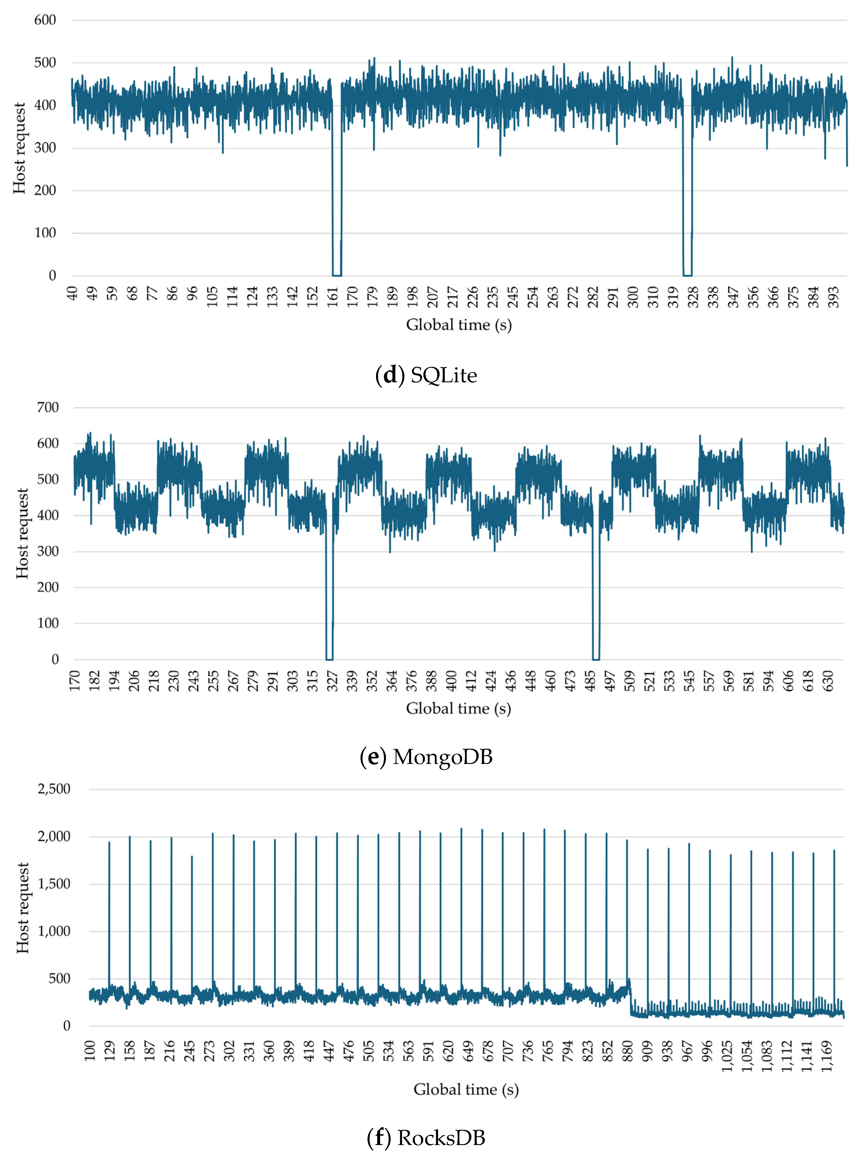 Electronics 13 04838 g006b