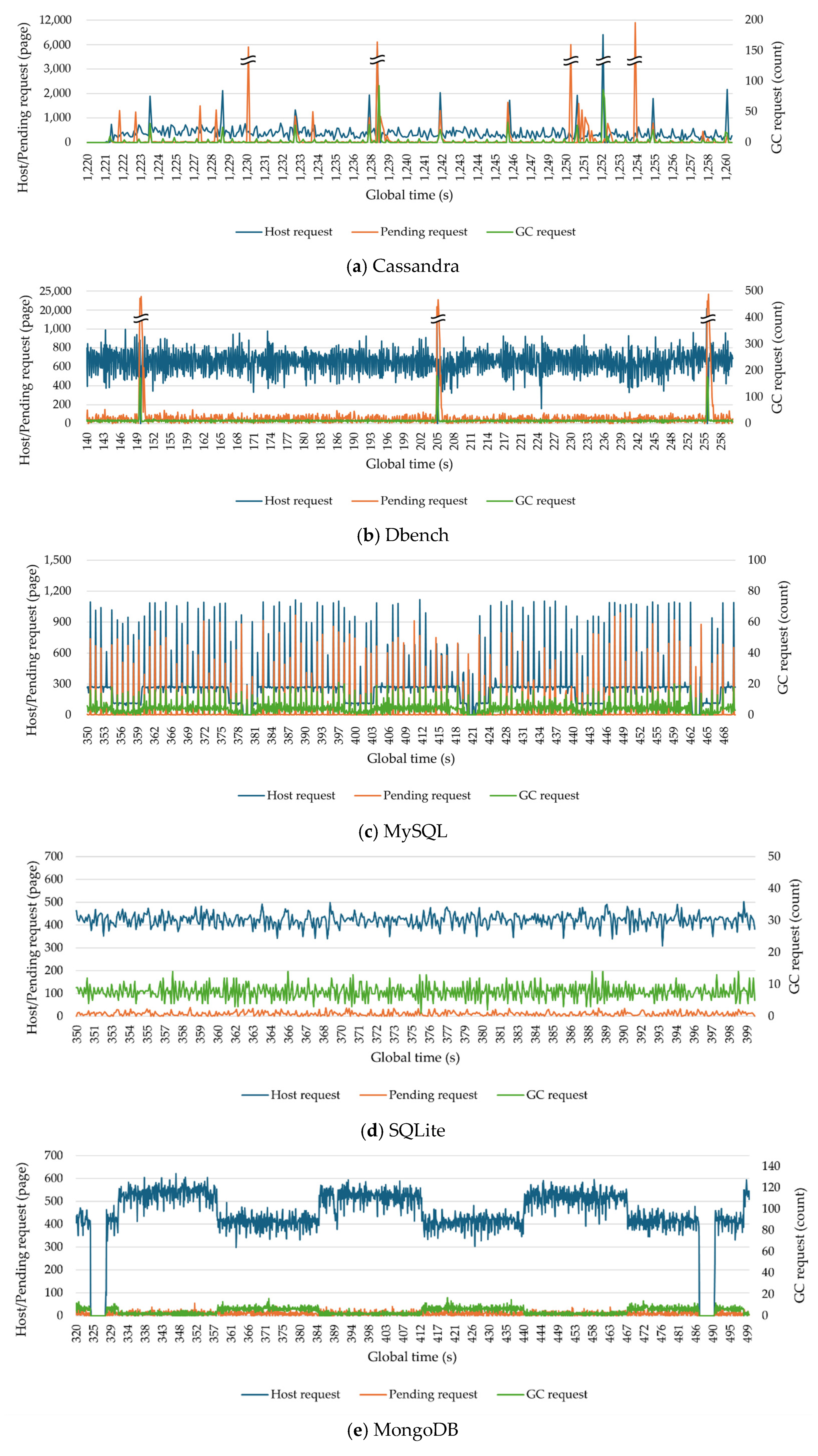Electronics 13 04838 g007a