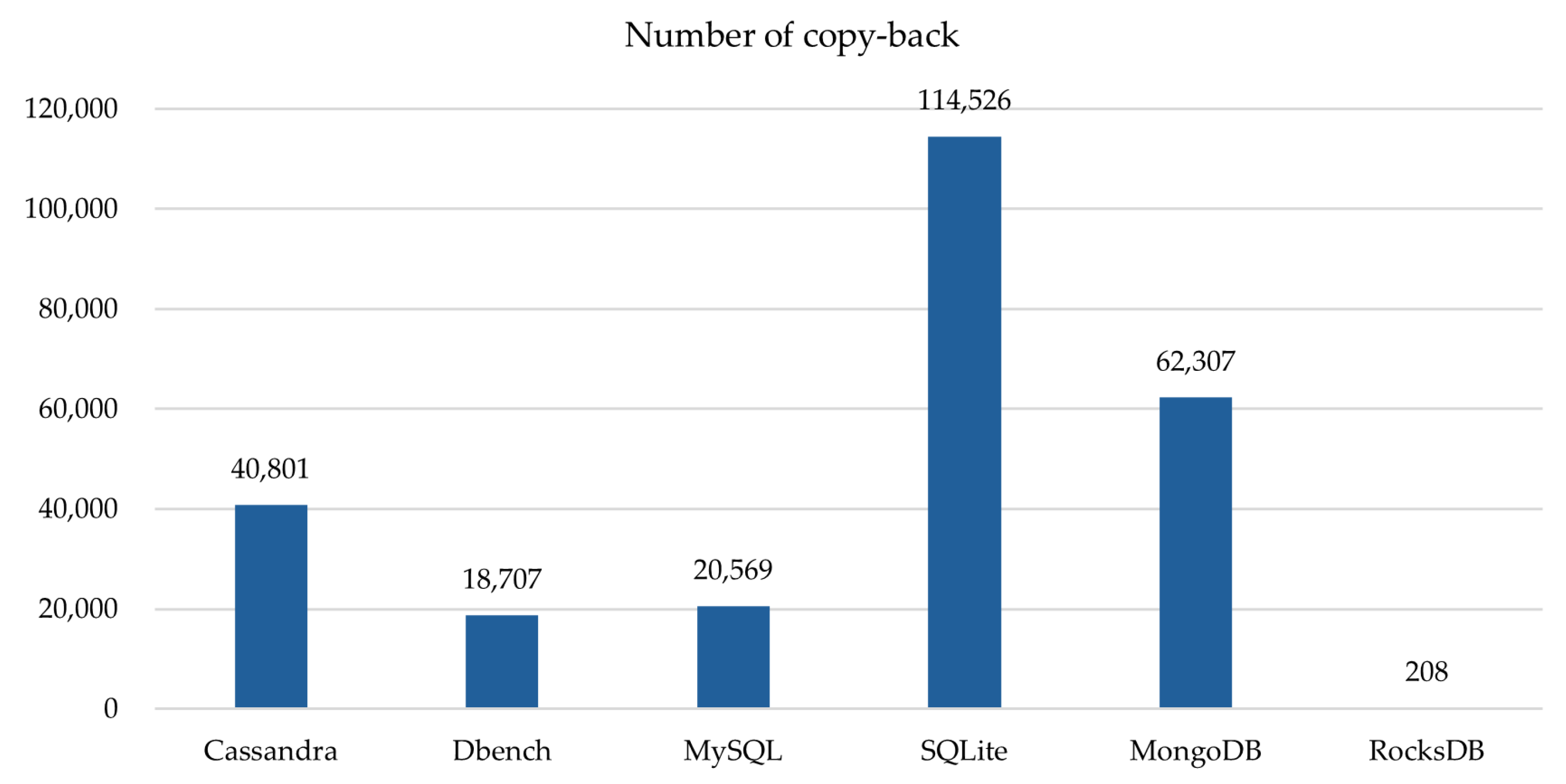 Electronics 13 04838 g008