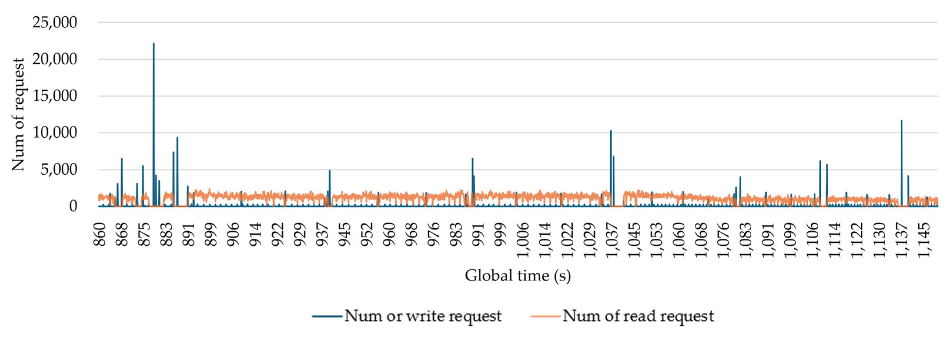 Electronics 13 04838 g009