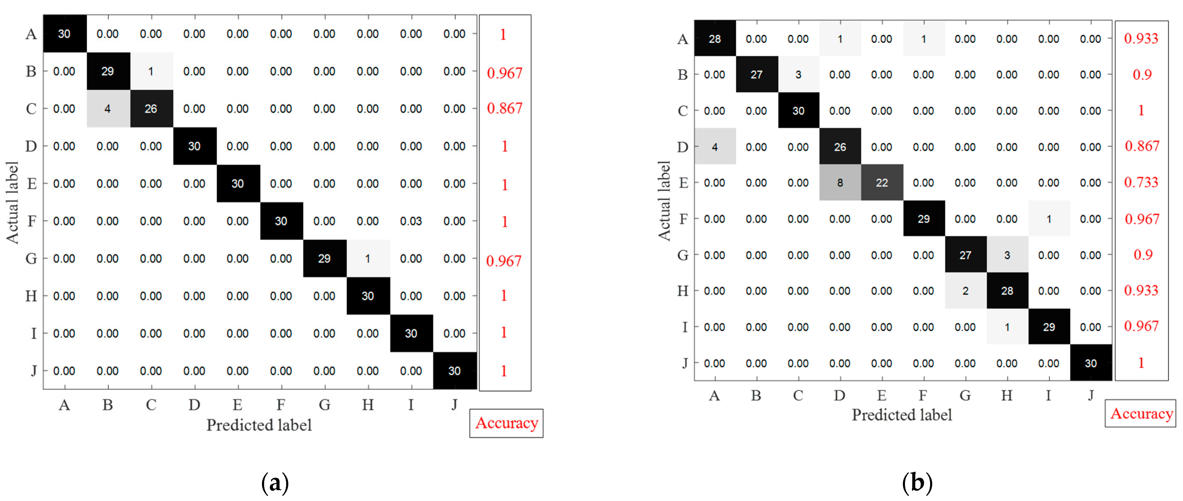 Electronics 13 04839 g005