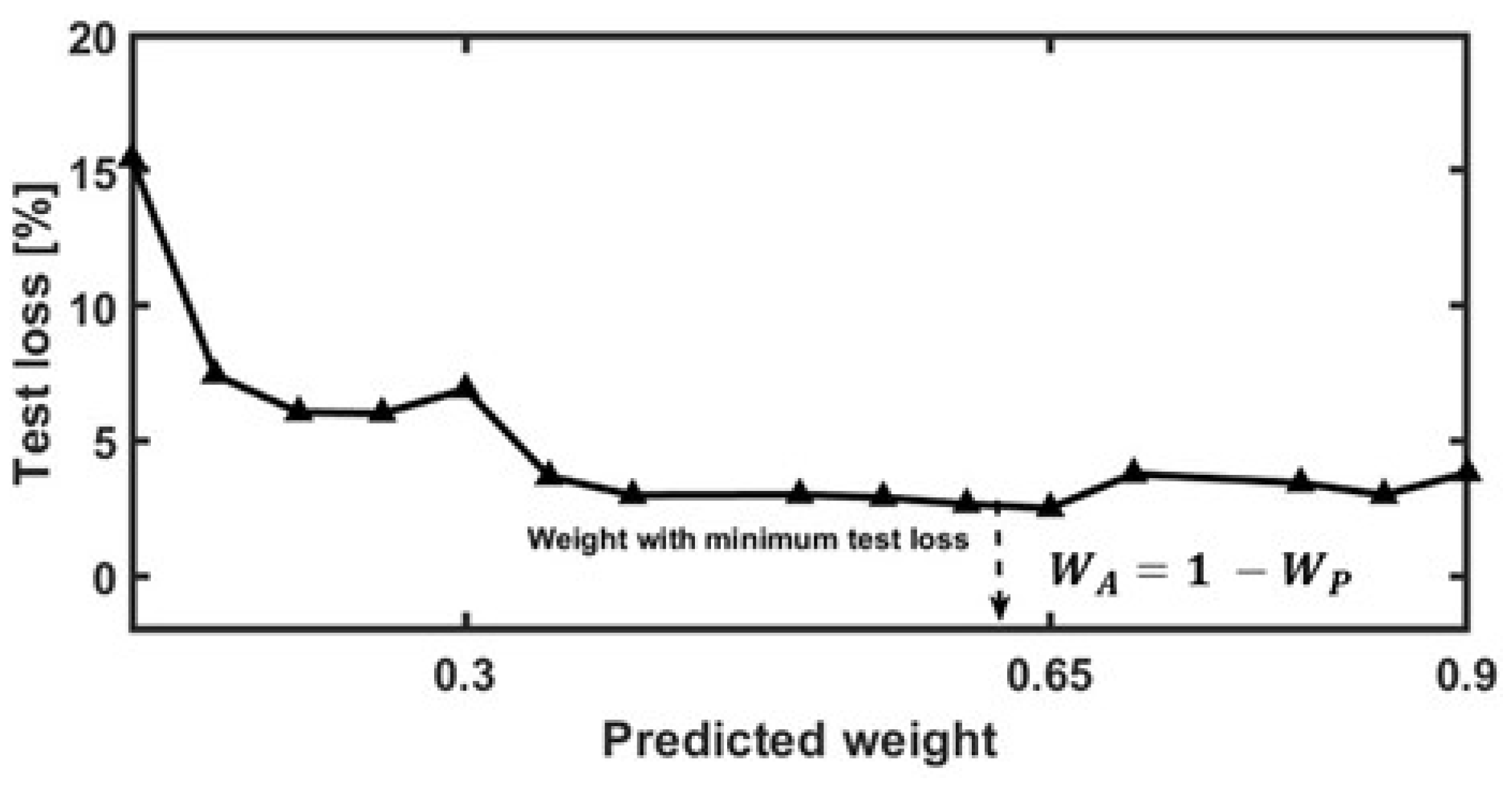 Electronics 13 04840 g007