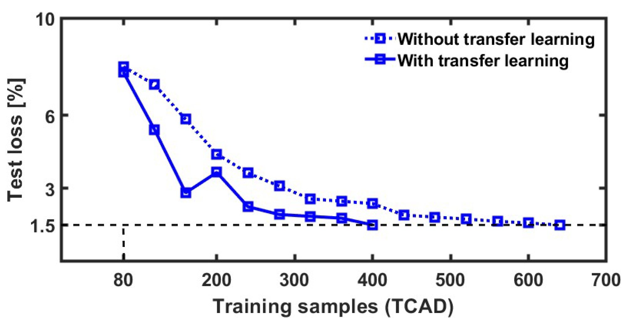 Electronics 13 04840 g008