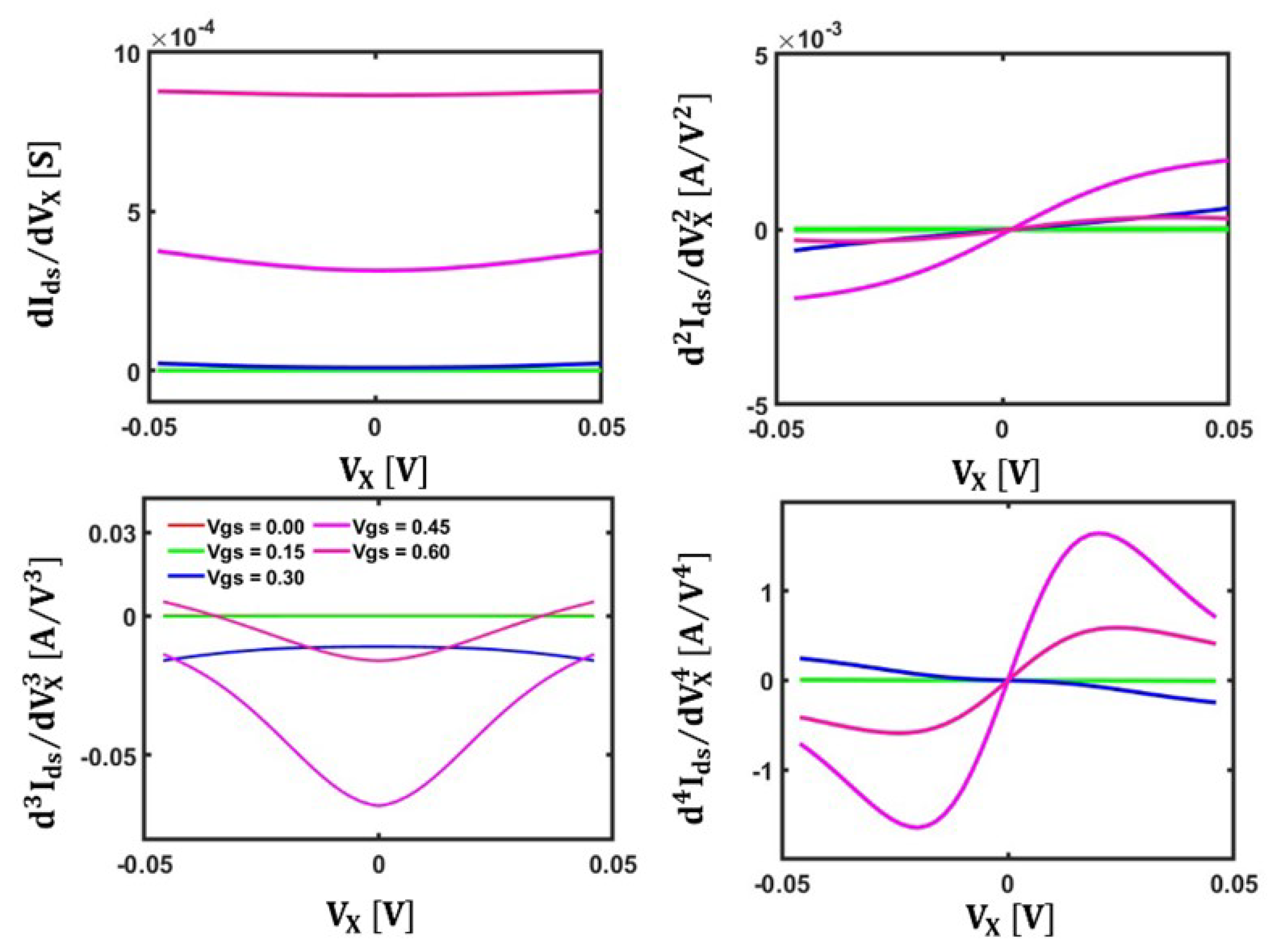 Electronics 13 04840 g012
