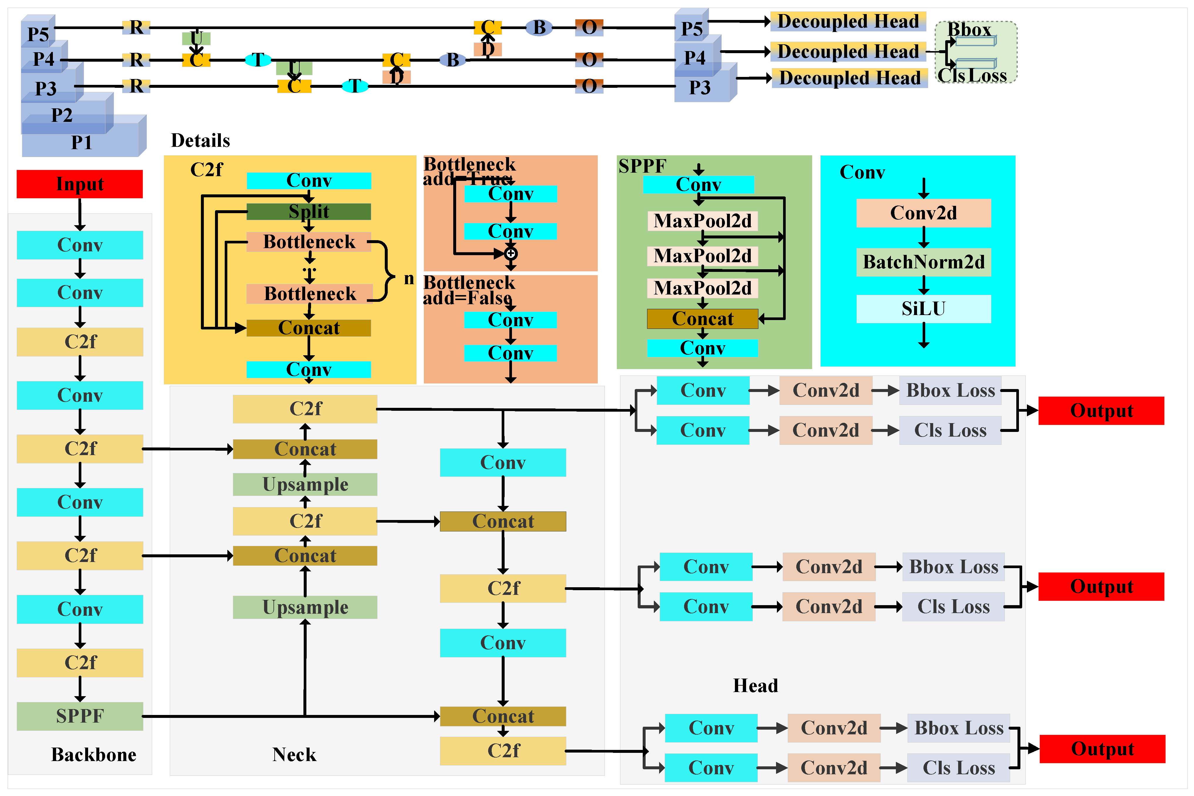 Electronics 13 04844 g002