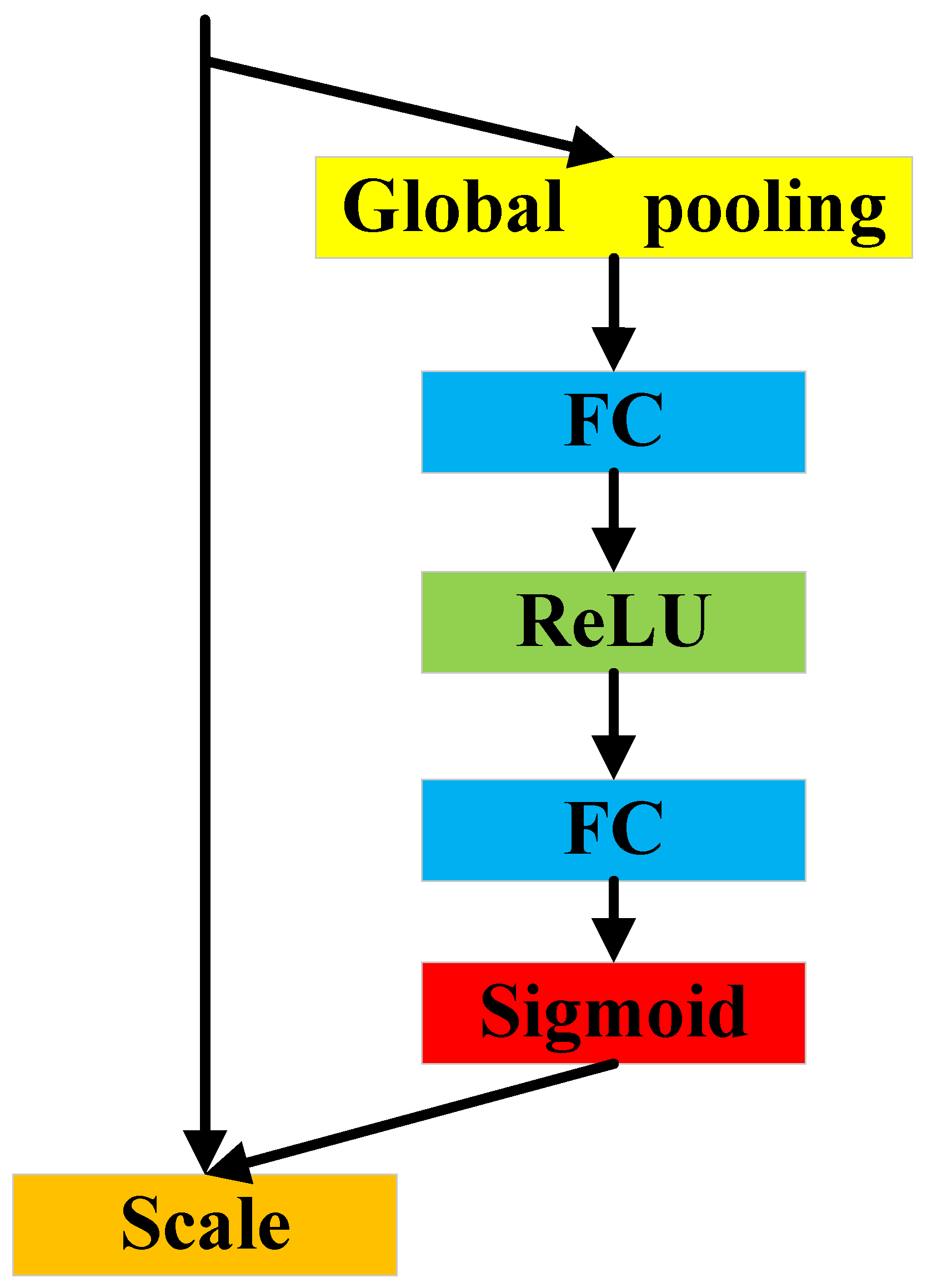 Electronics 13 04844 g008