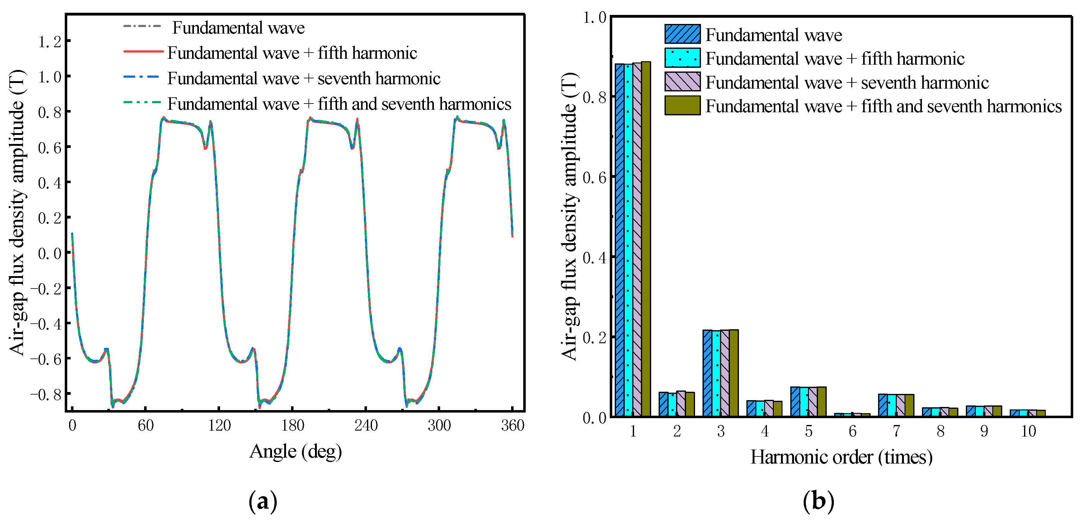 Electronics 13 04846 g005