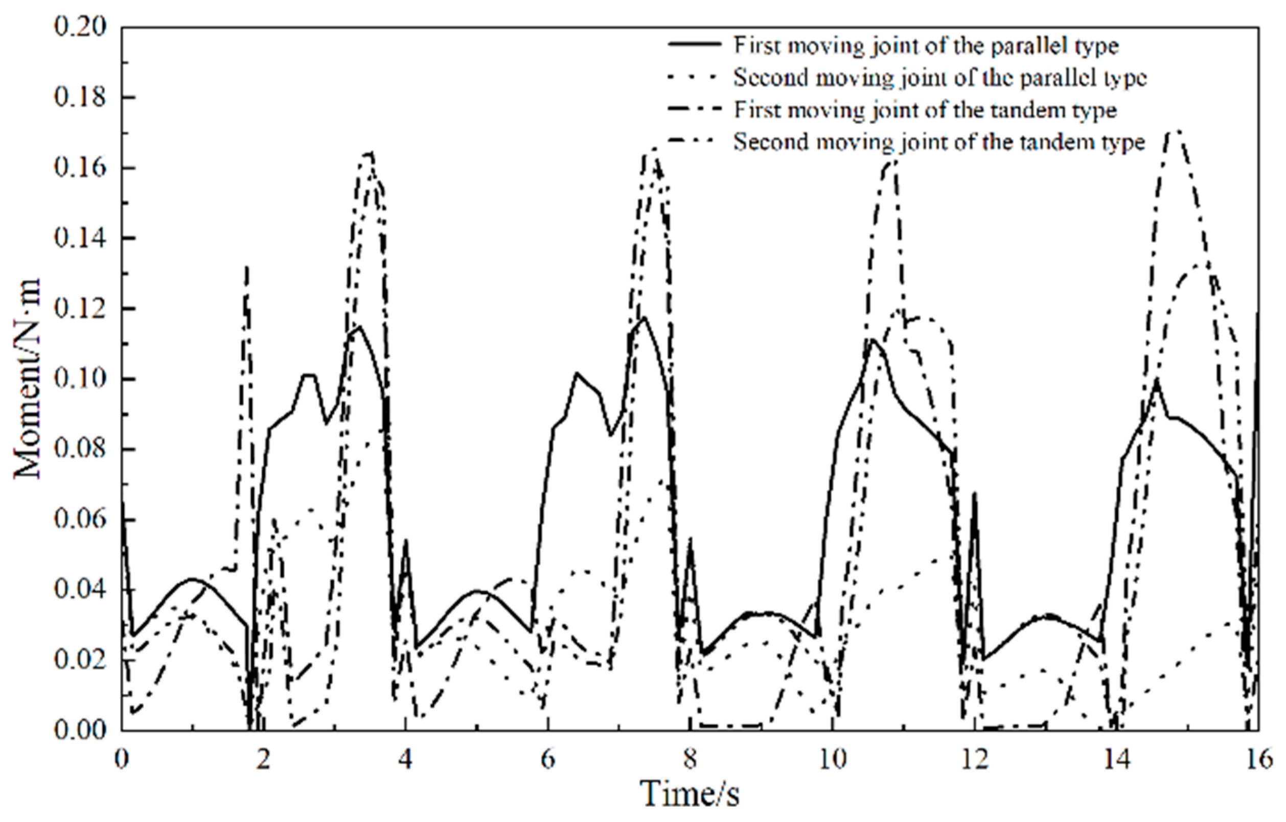 Electronics 13 04848 g014