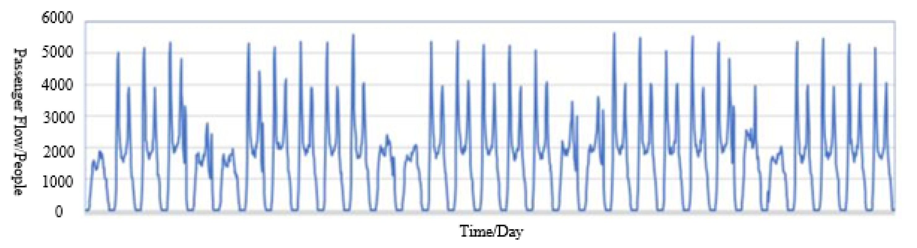 Electronics 13 04849 g005