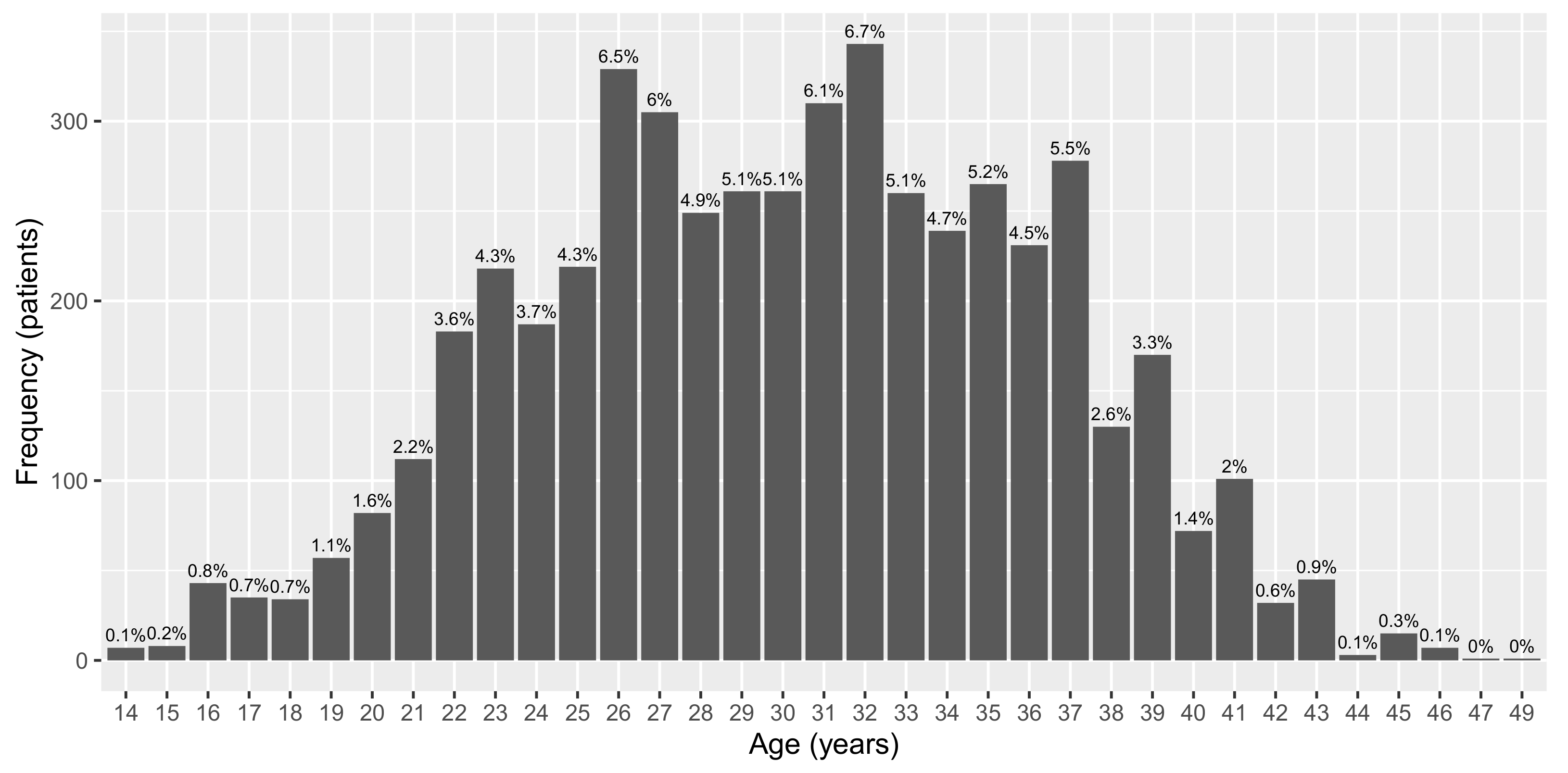 Electronics 13 04854 g005