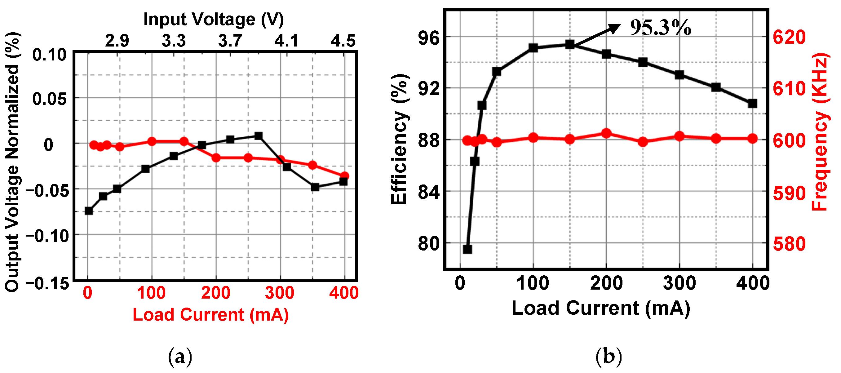 Electronics 13 04855 g018