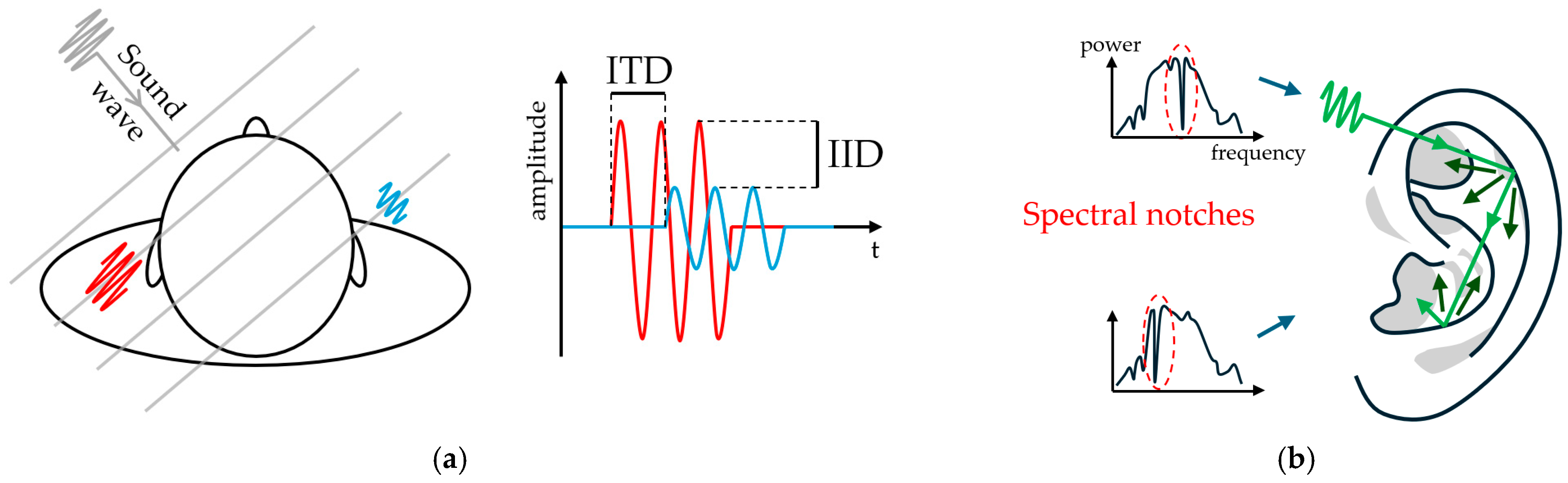 Electronics 13 04858 g004
