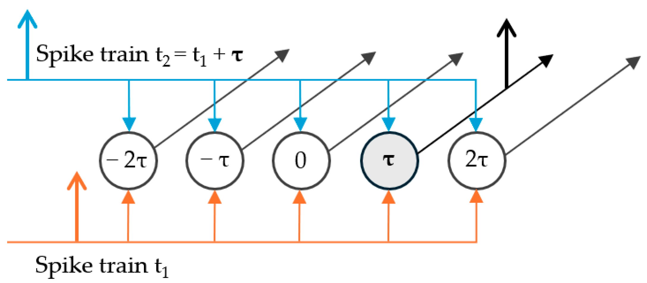 Electronics 13 04858 g006
