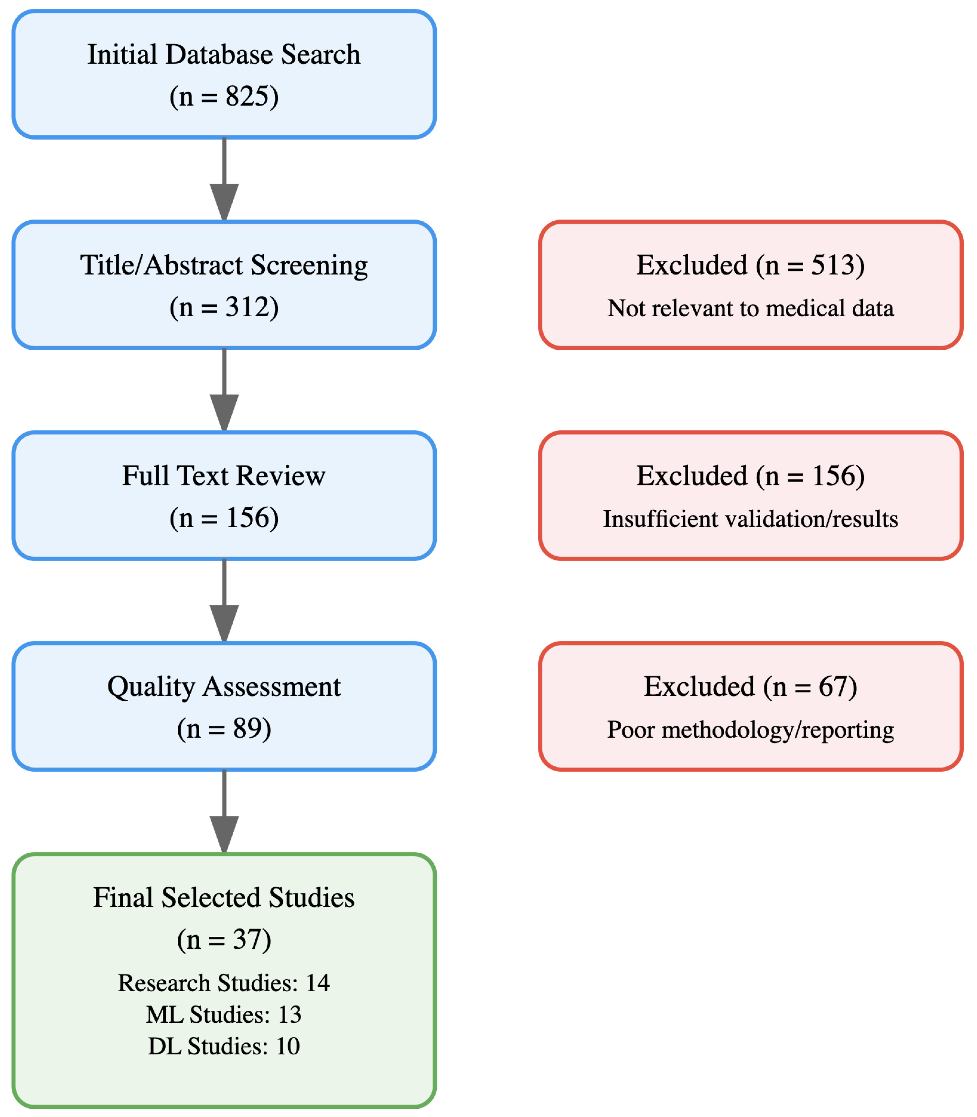 Electronics 13 04860 g001