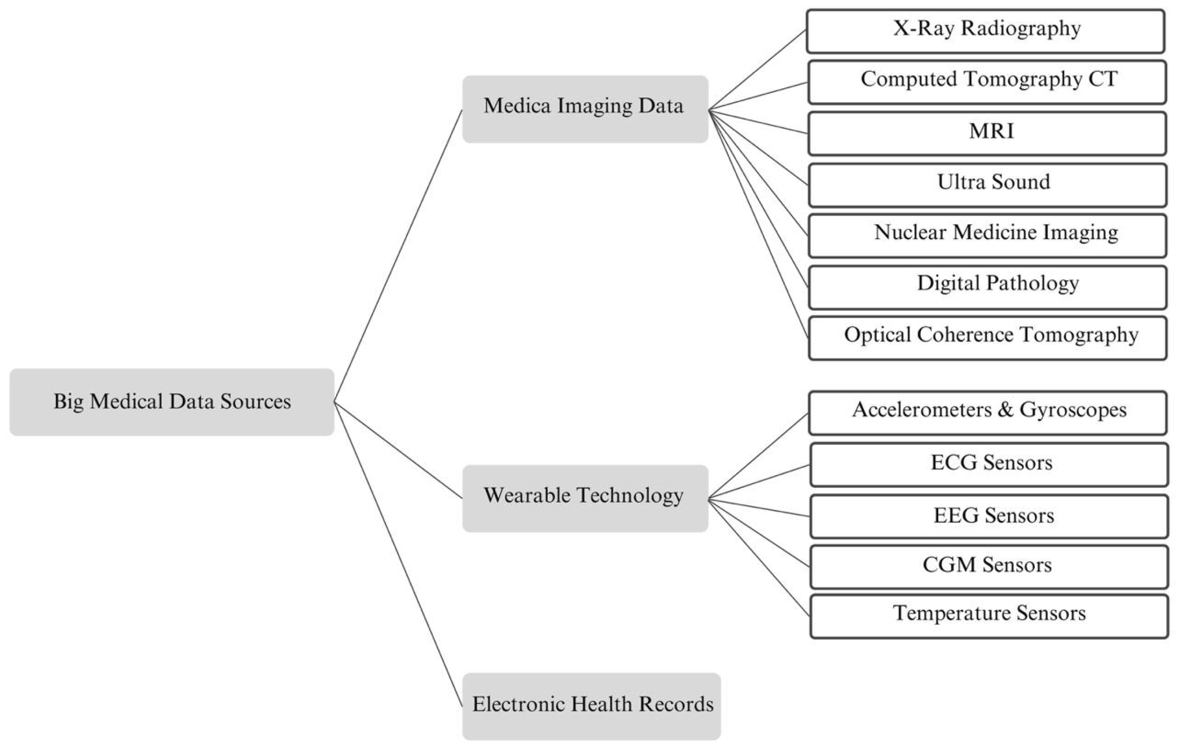 Electronics 13 04860 g005