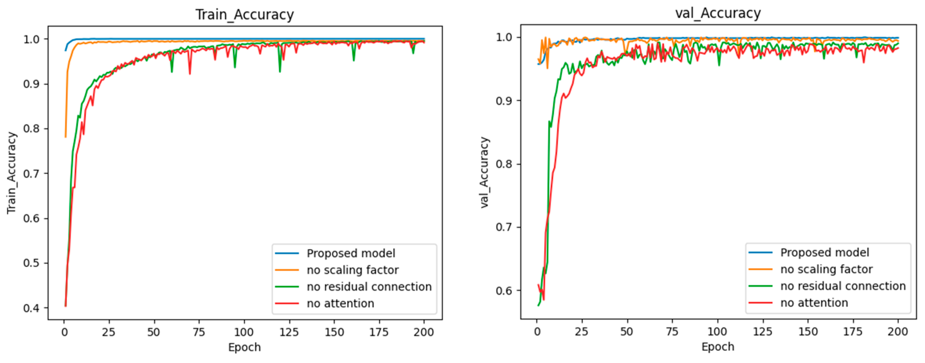 Electronics 13 04861 g006