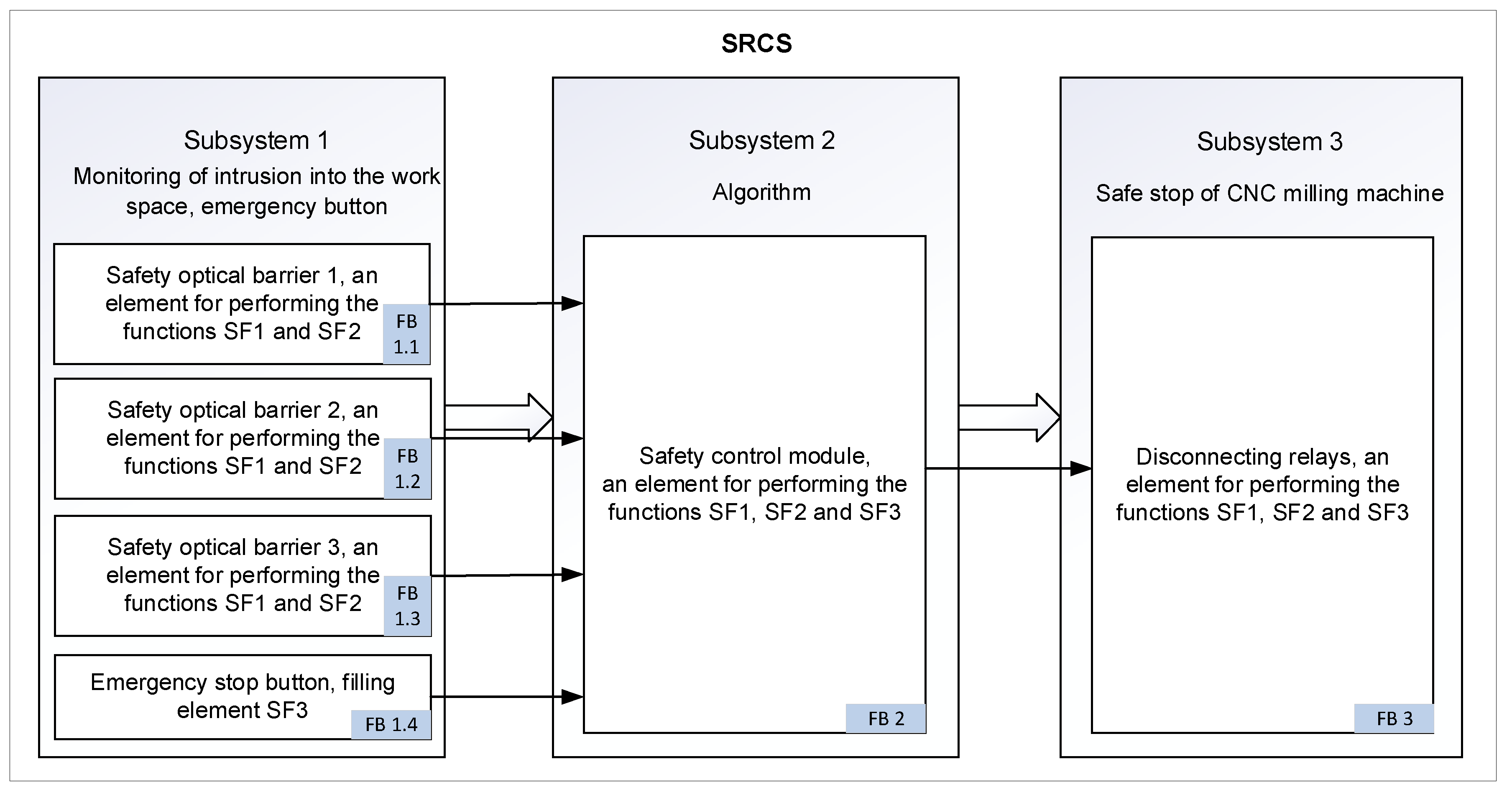 Electronics 13 04870 g007