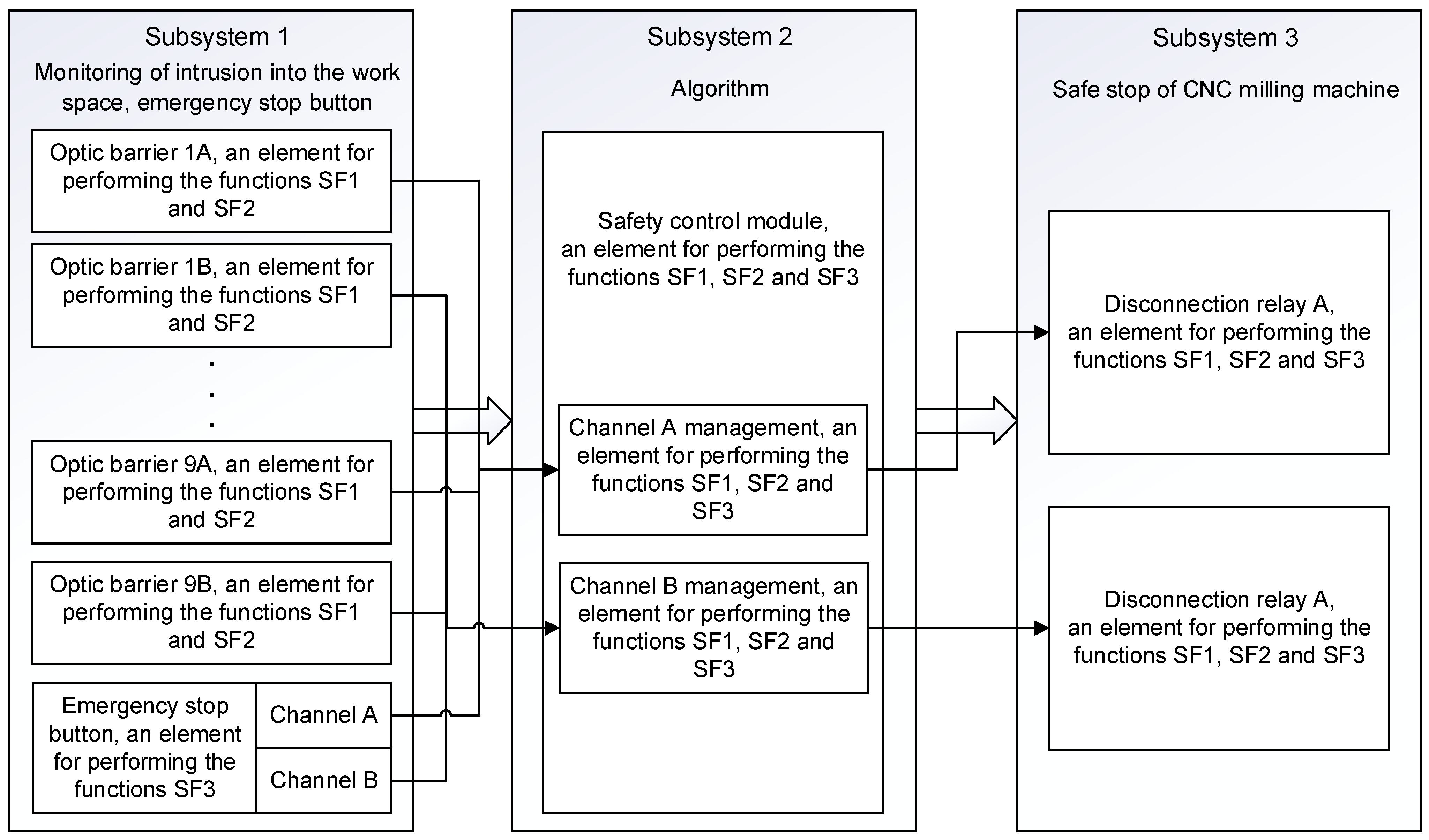 Electronics 13 04870 g008