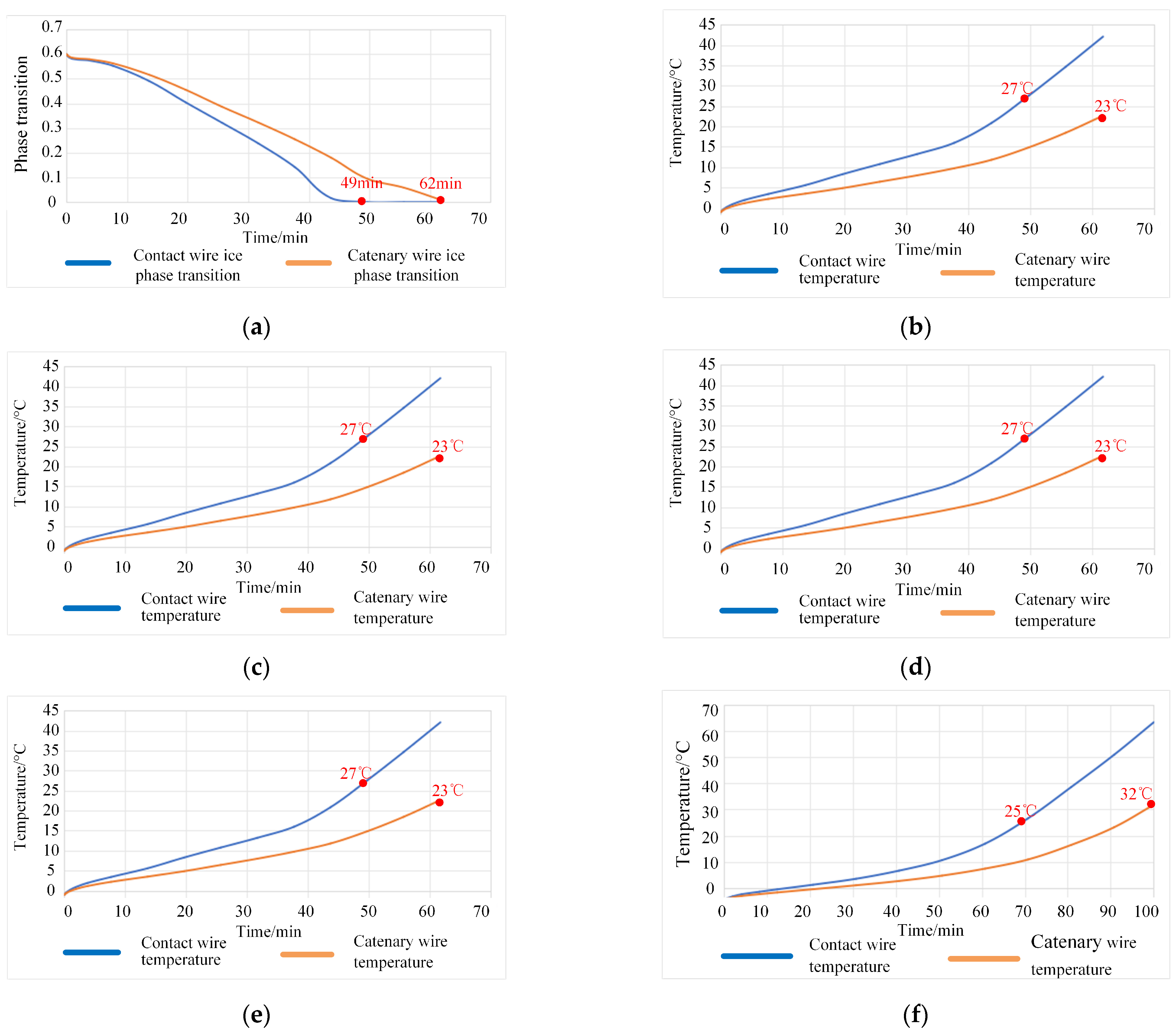 Electronics 13 04871 g004a