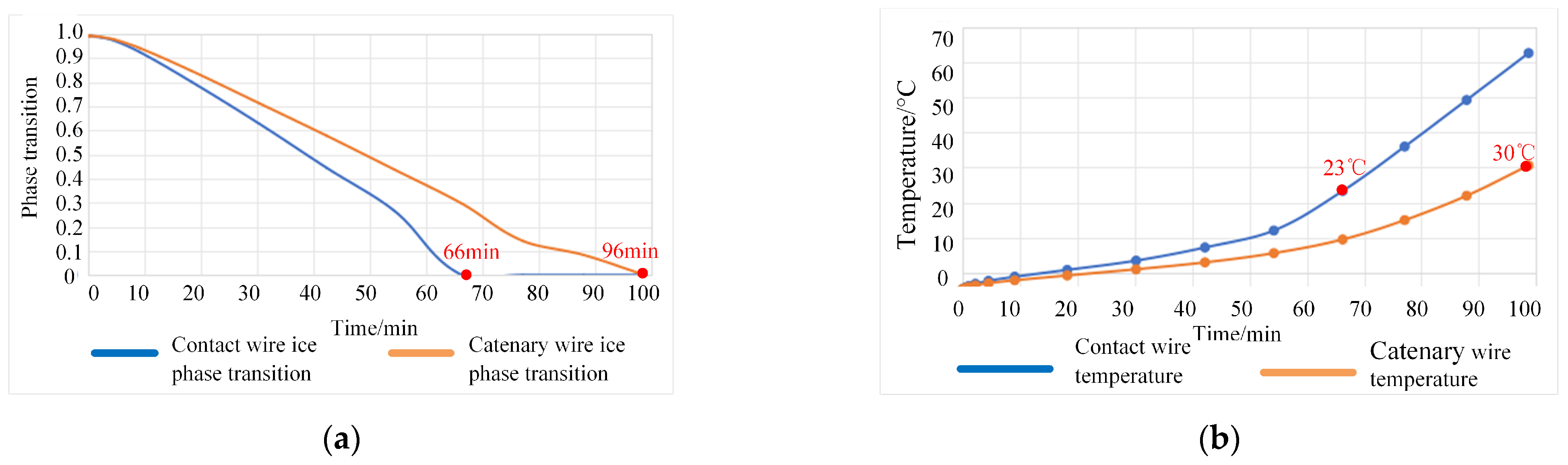 Electronics 13 04871 g005a