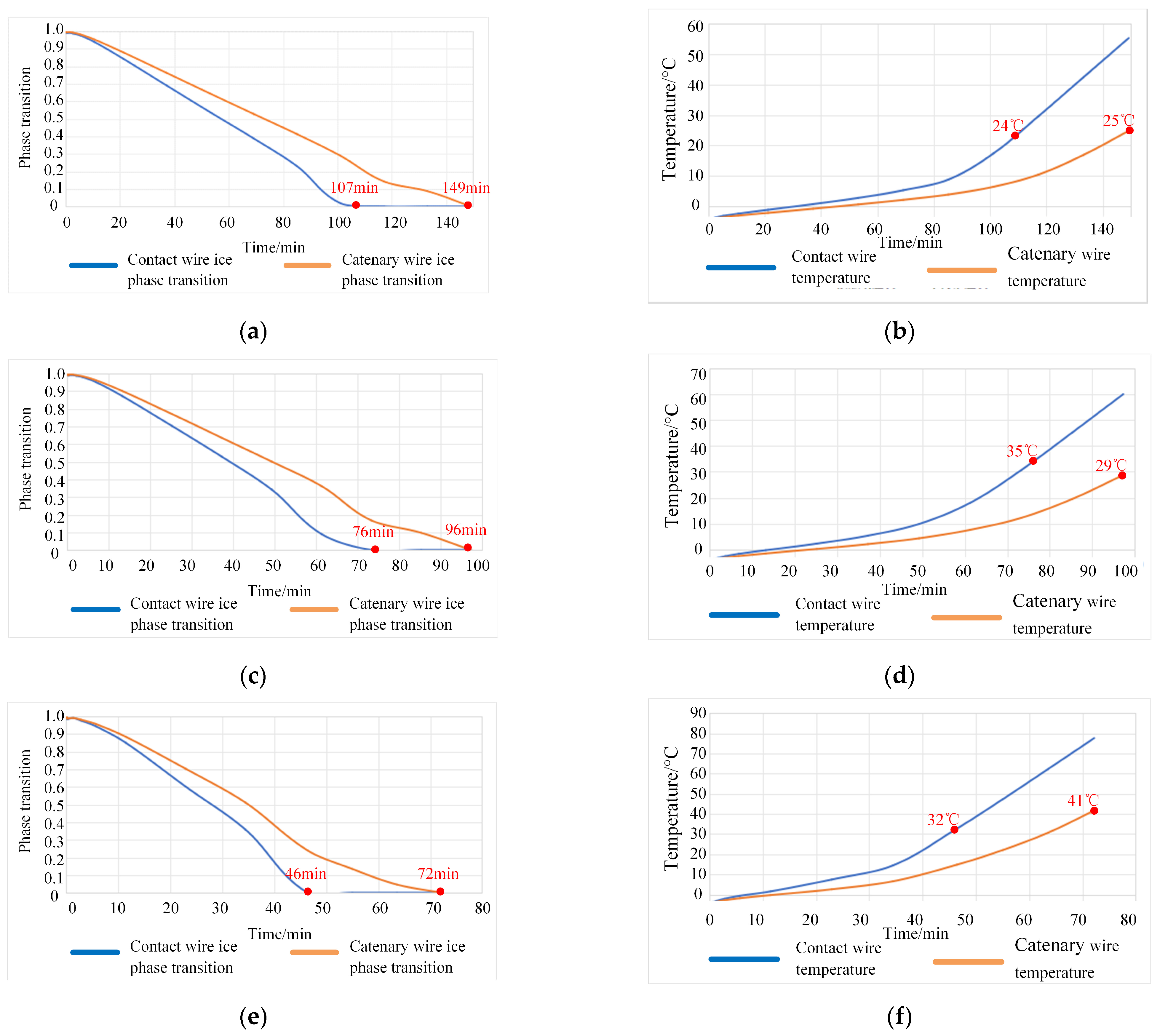 Electronics 13 04871 g006