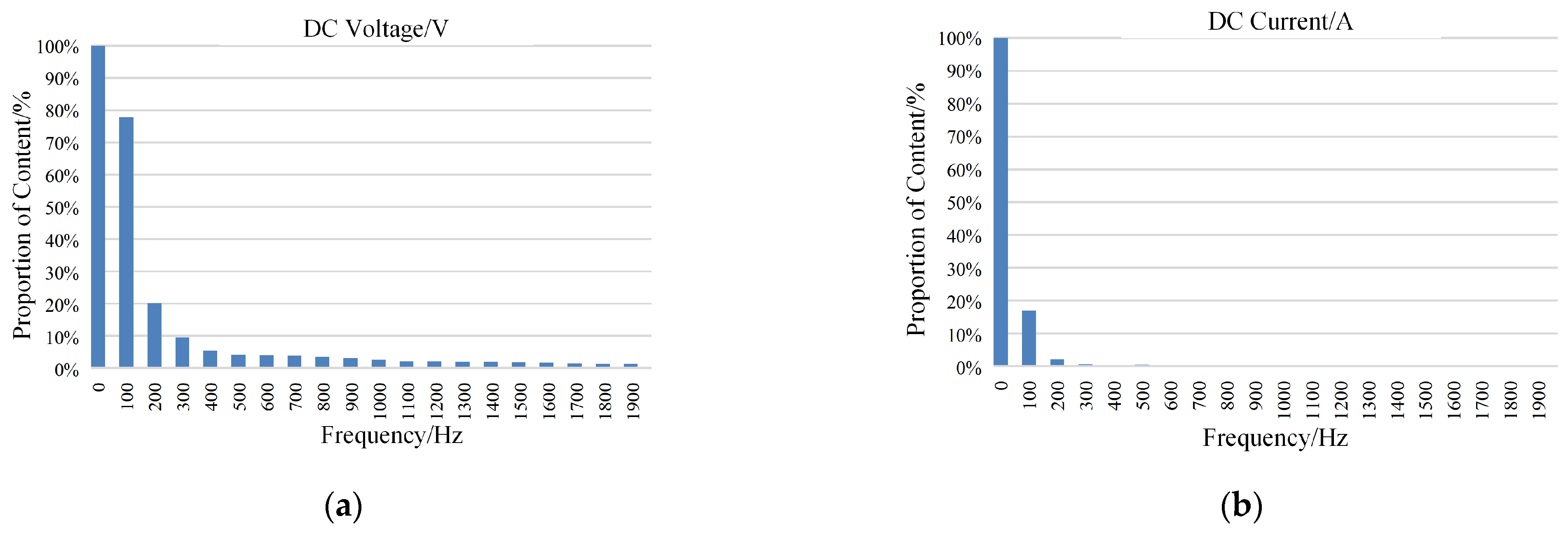 Electronics 13 04871 g011