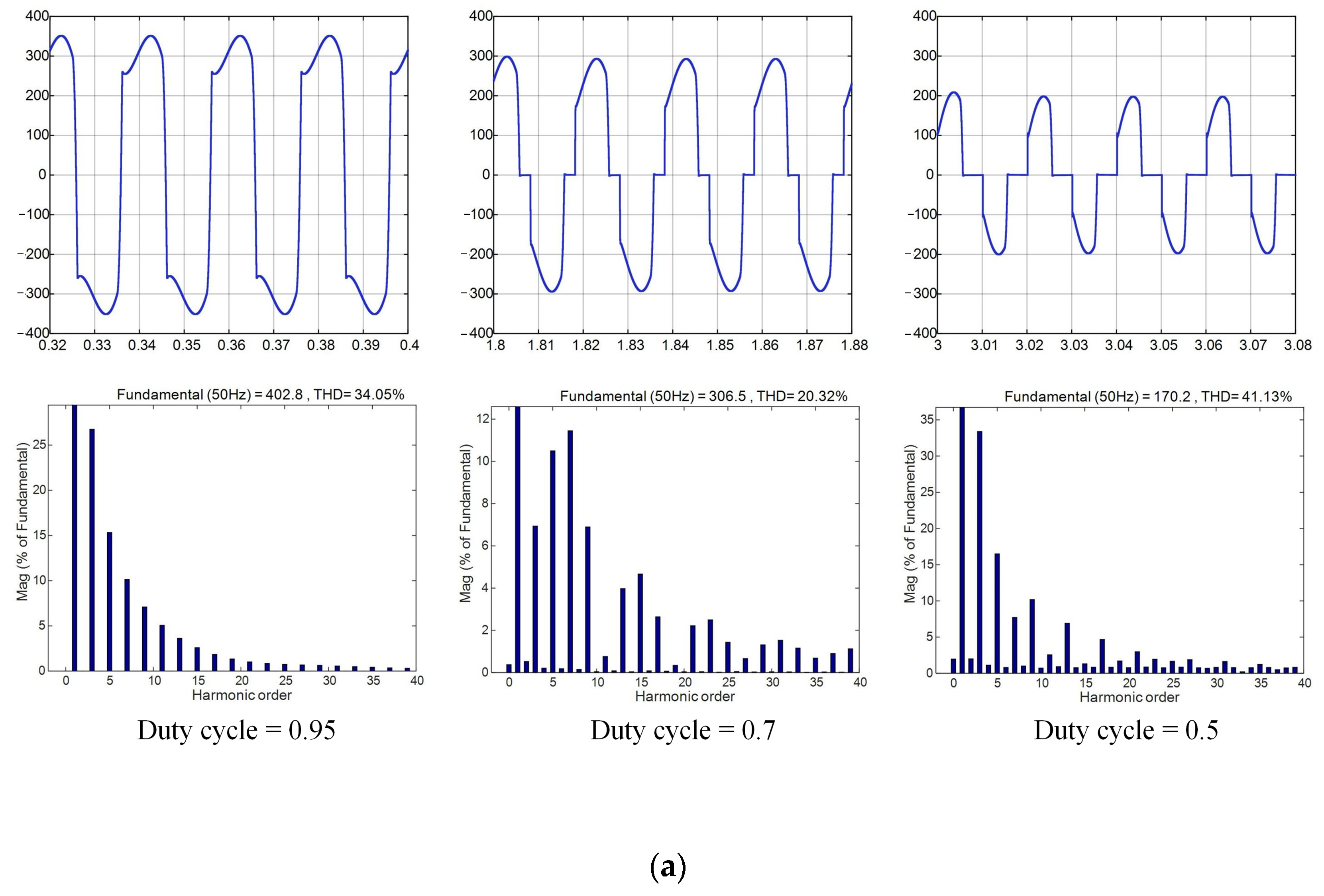 Electronics 13 04871 g012a