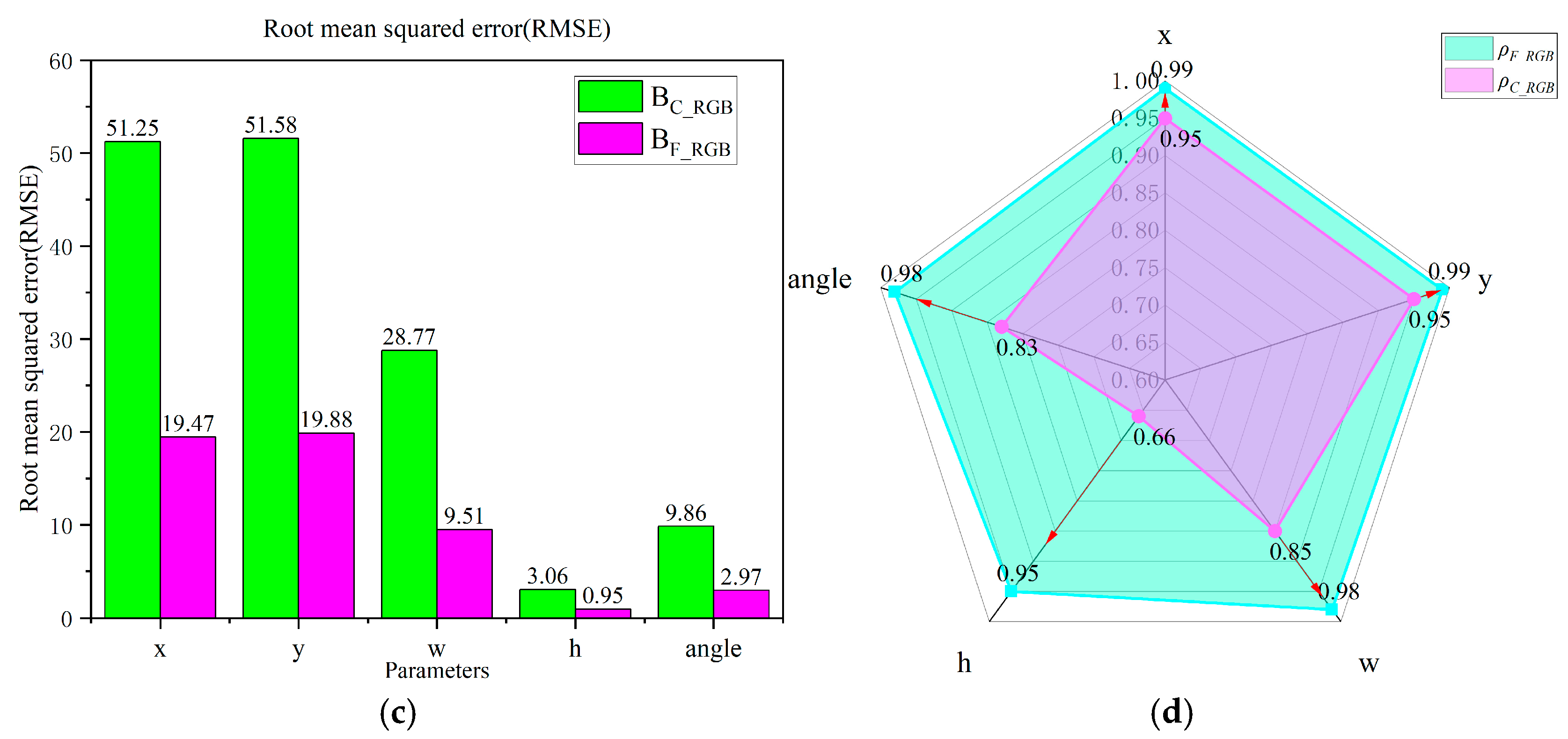 Electronics 13 04872 g015b