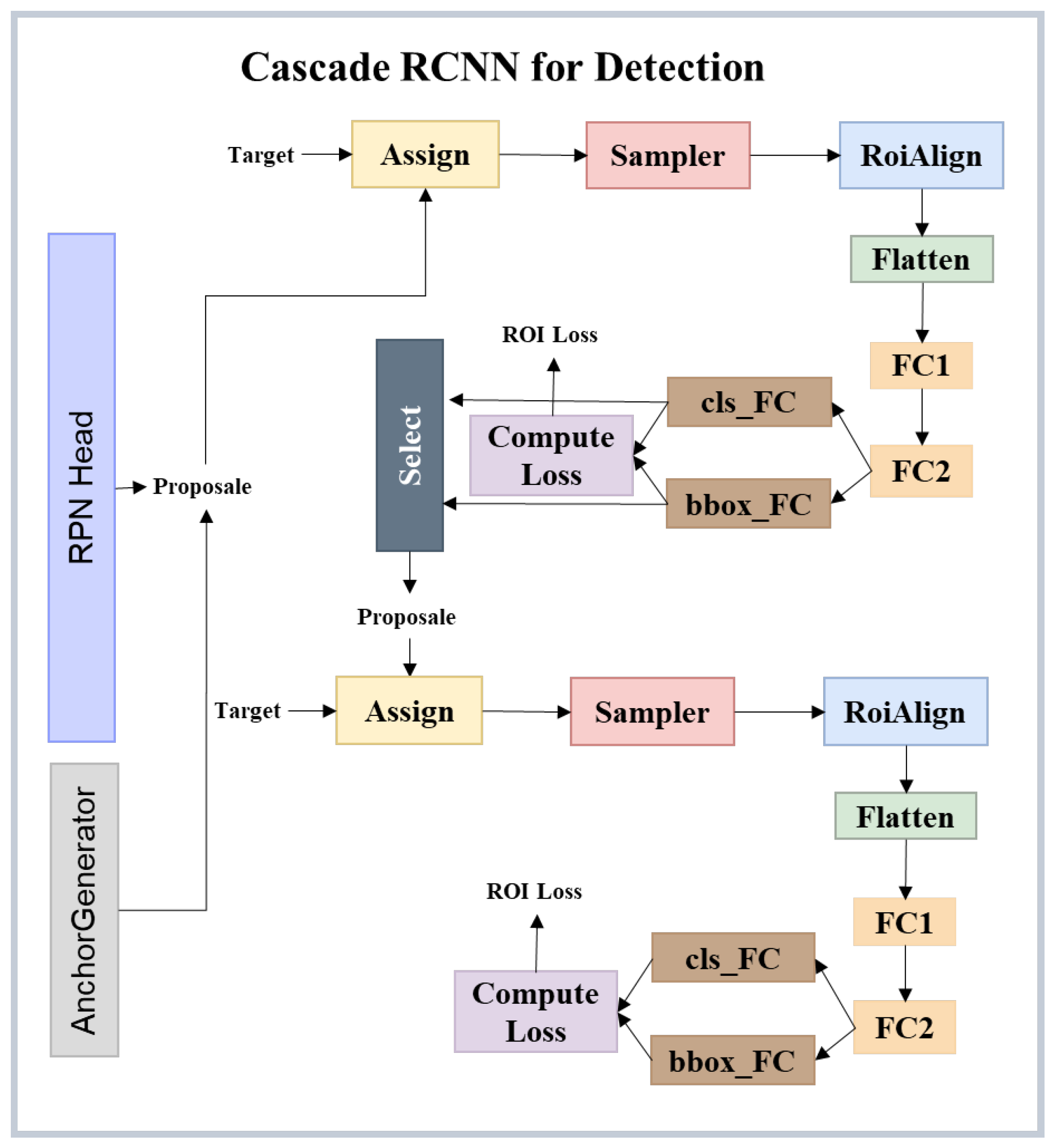Electronics 13 04873 g005