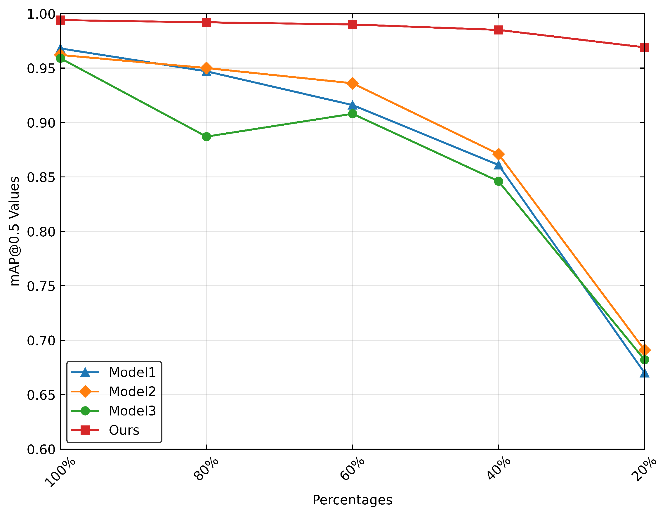 Electronics 13 04873 g007