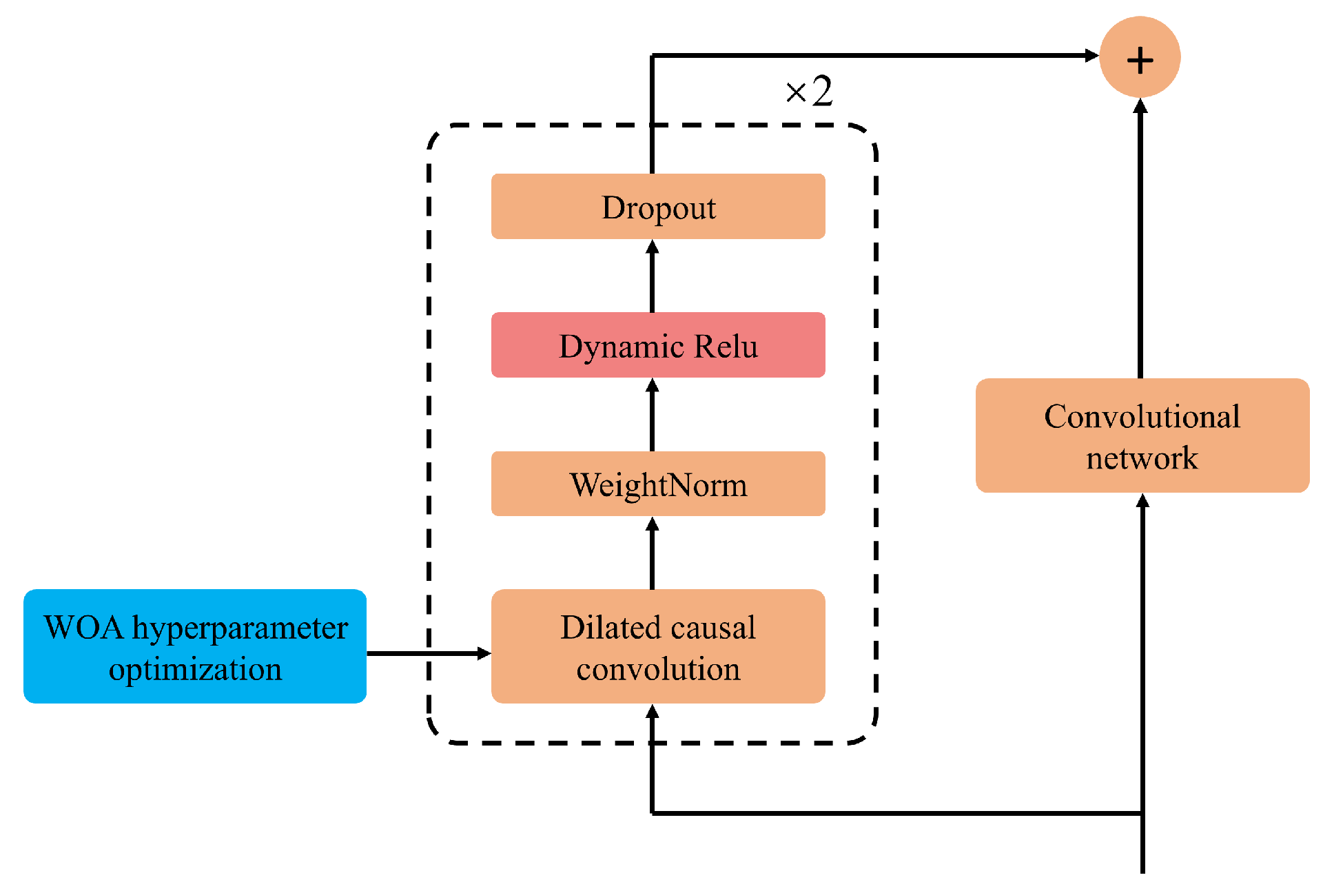 Electronics 13 04879 g002