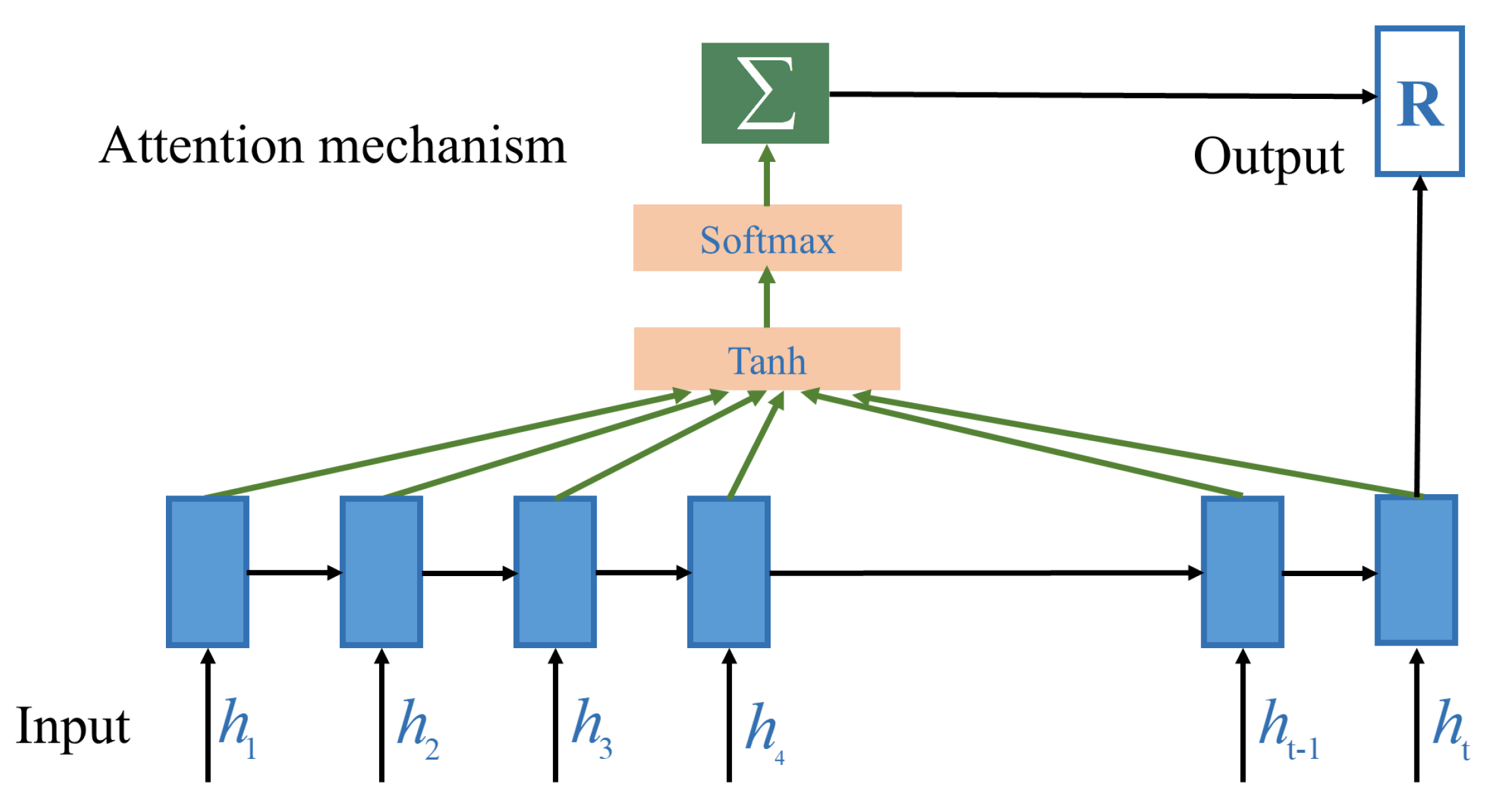 Electronics 13 04879 g003